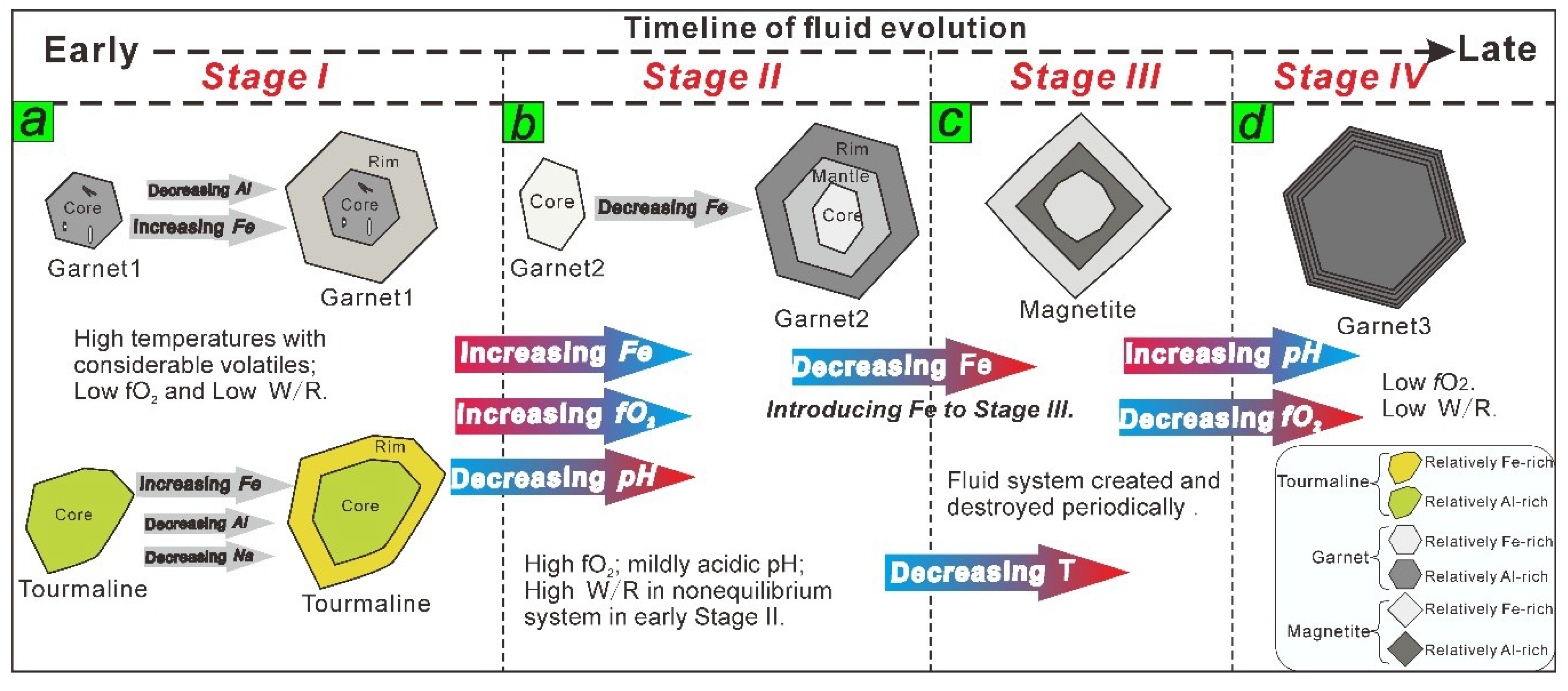 Minerals 10 00039 g016