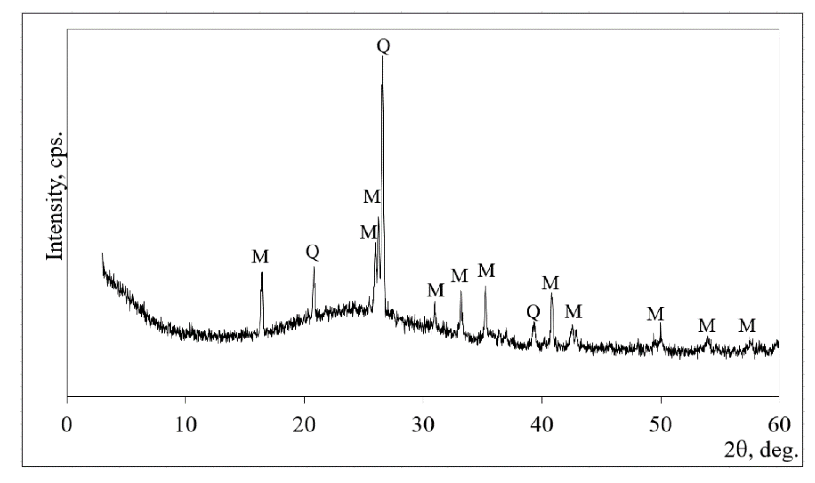 Minerals 10 00040 g001 Minerals 10 00040 g001