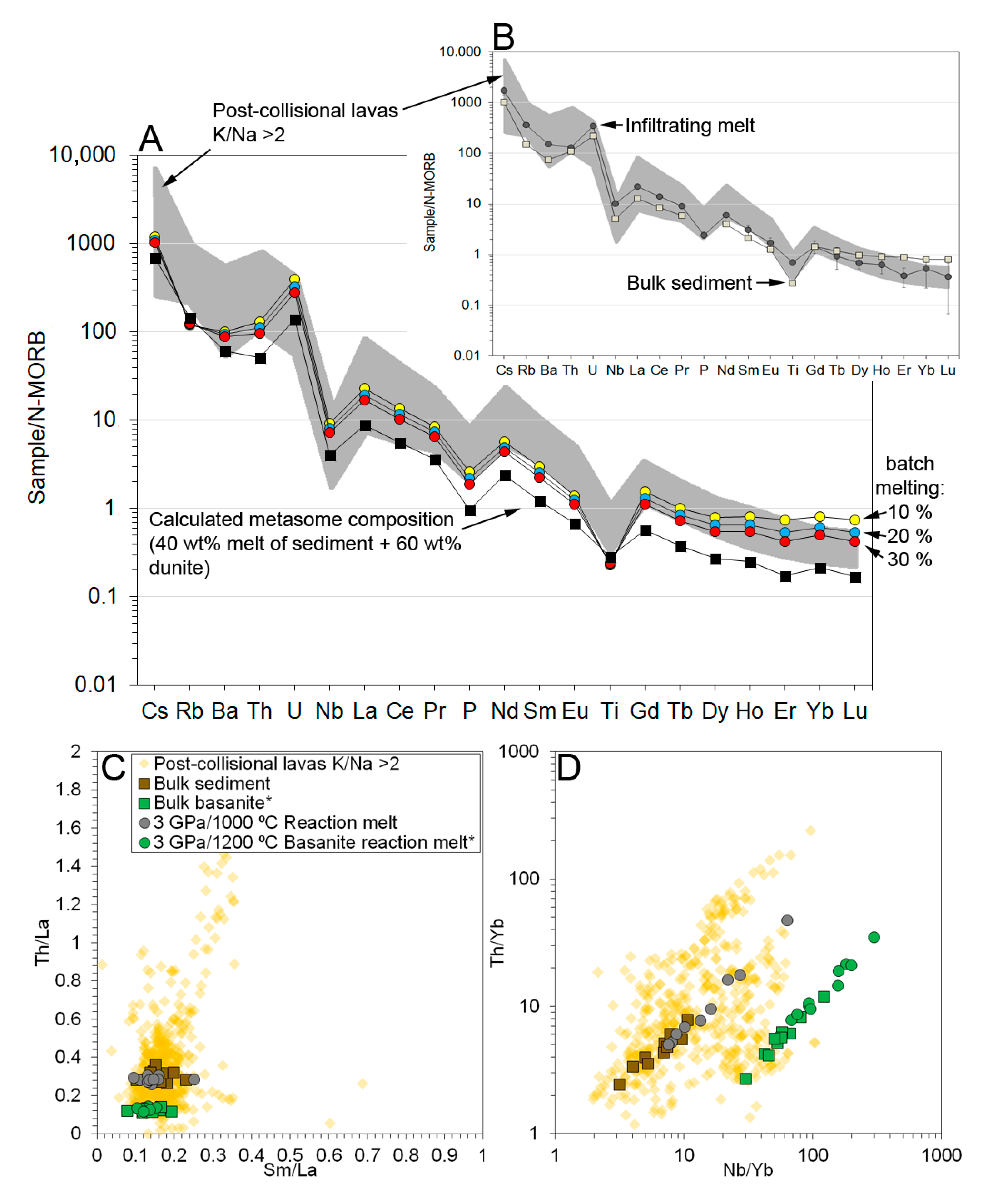 Minerals 10 00041 g005
