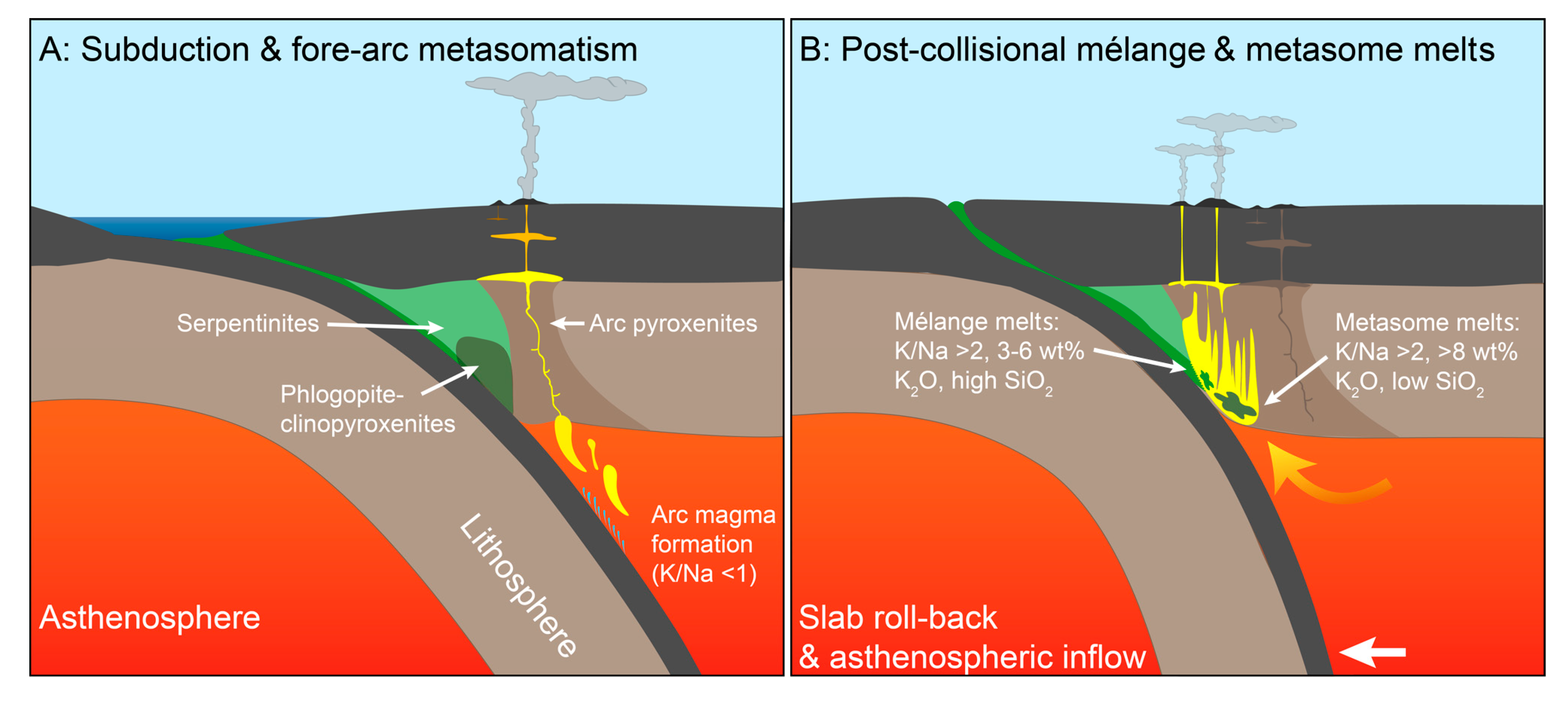 Minerals 10 00041 g006