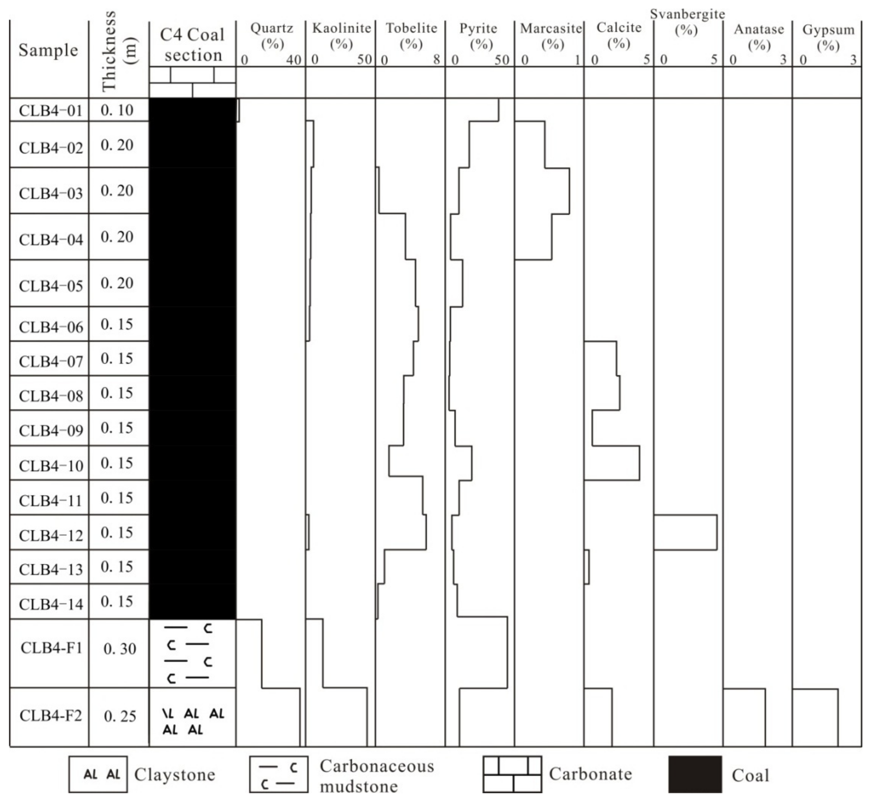 Minerals 10 00044 g003
