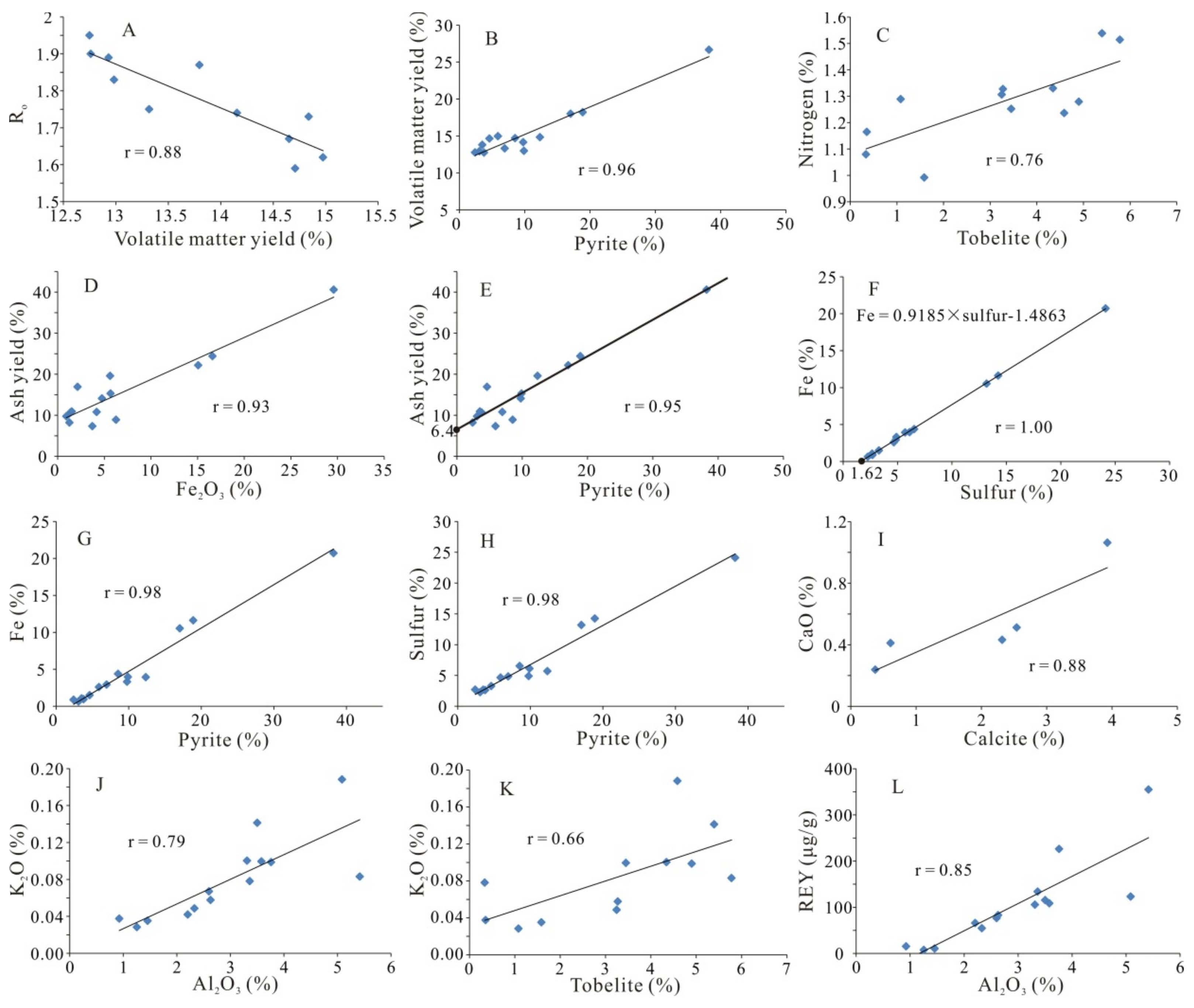 Minerals 10 00044 g004