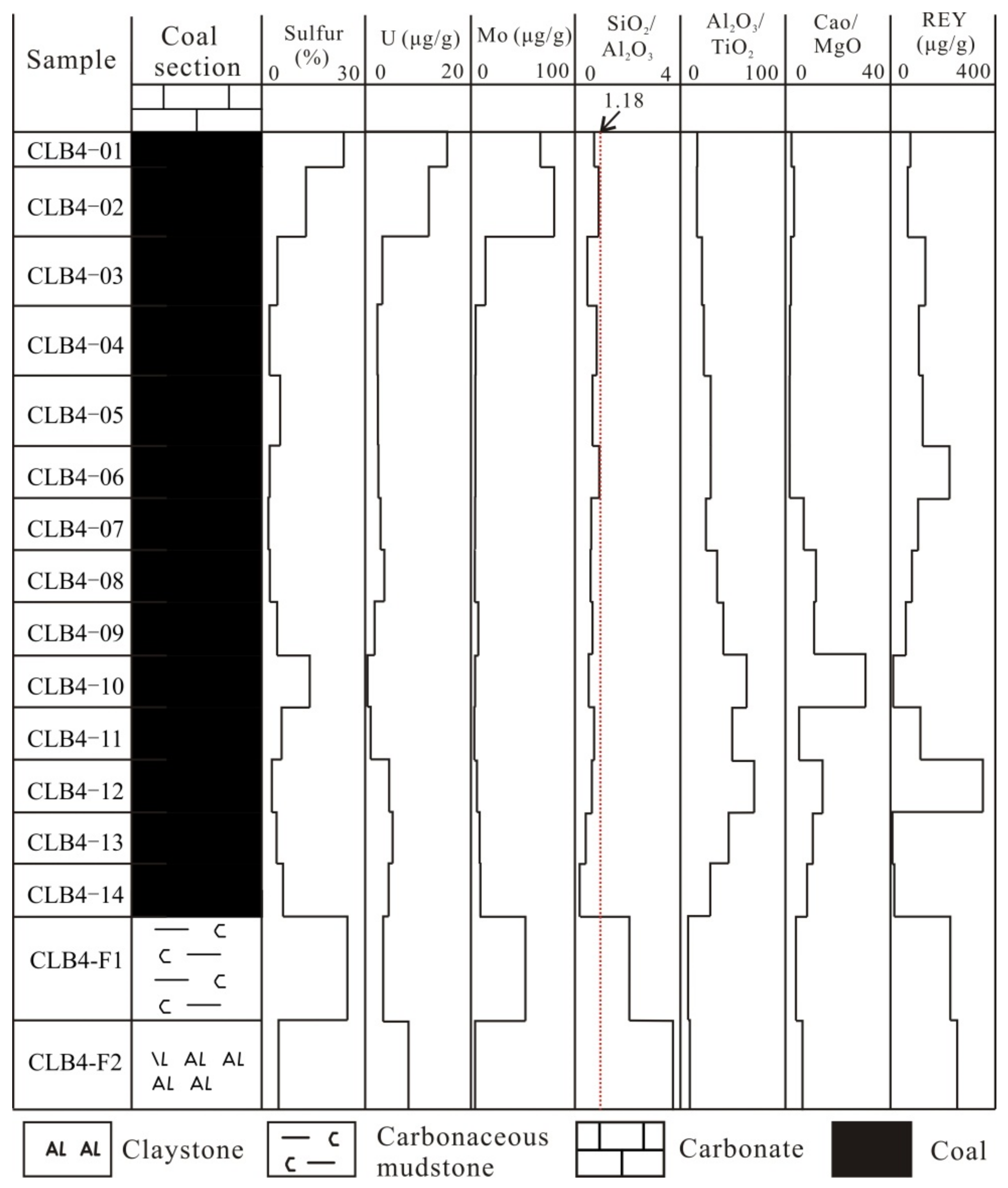 Minerals 10 00044 g005