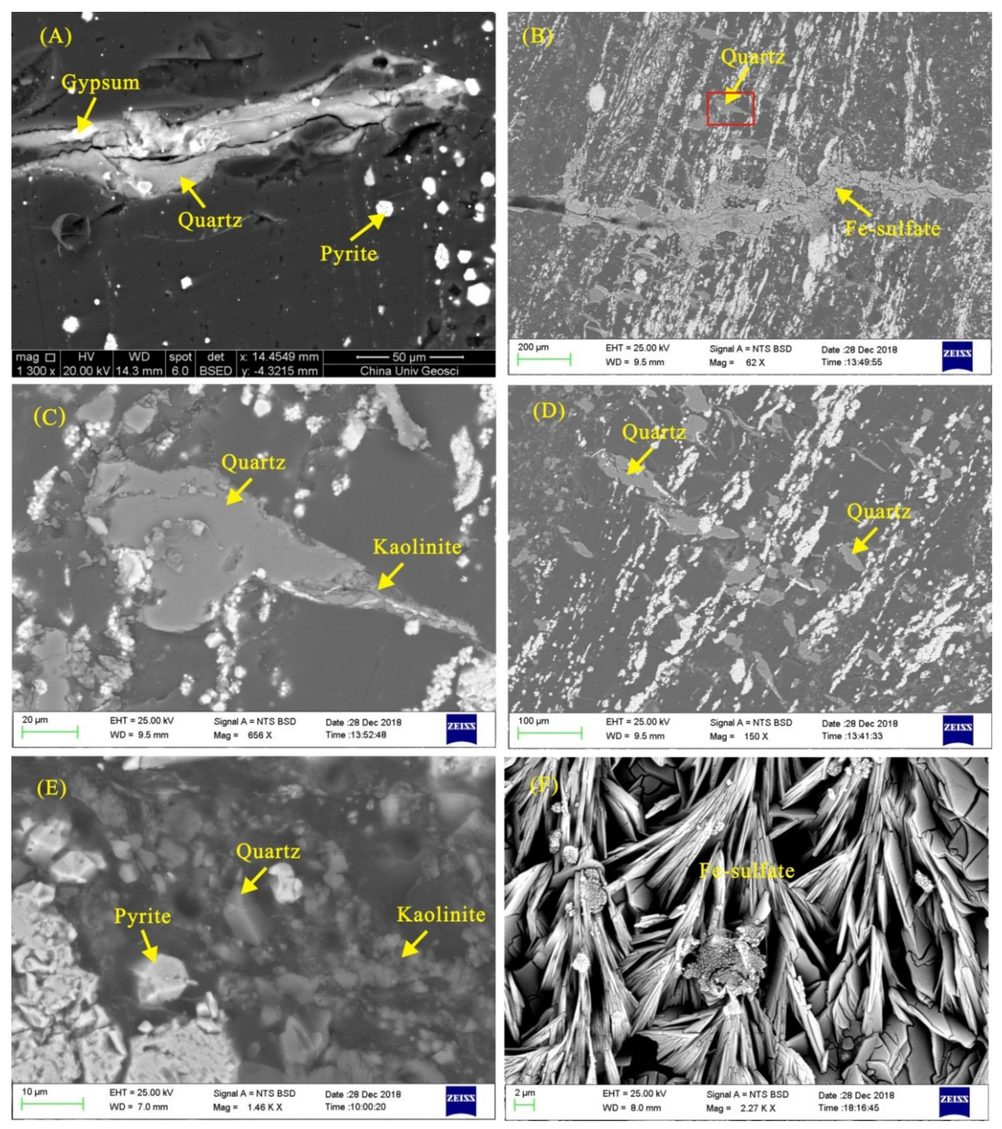 Minerals 10 00044 g009