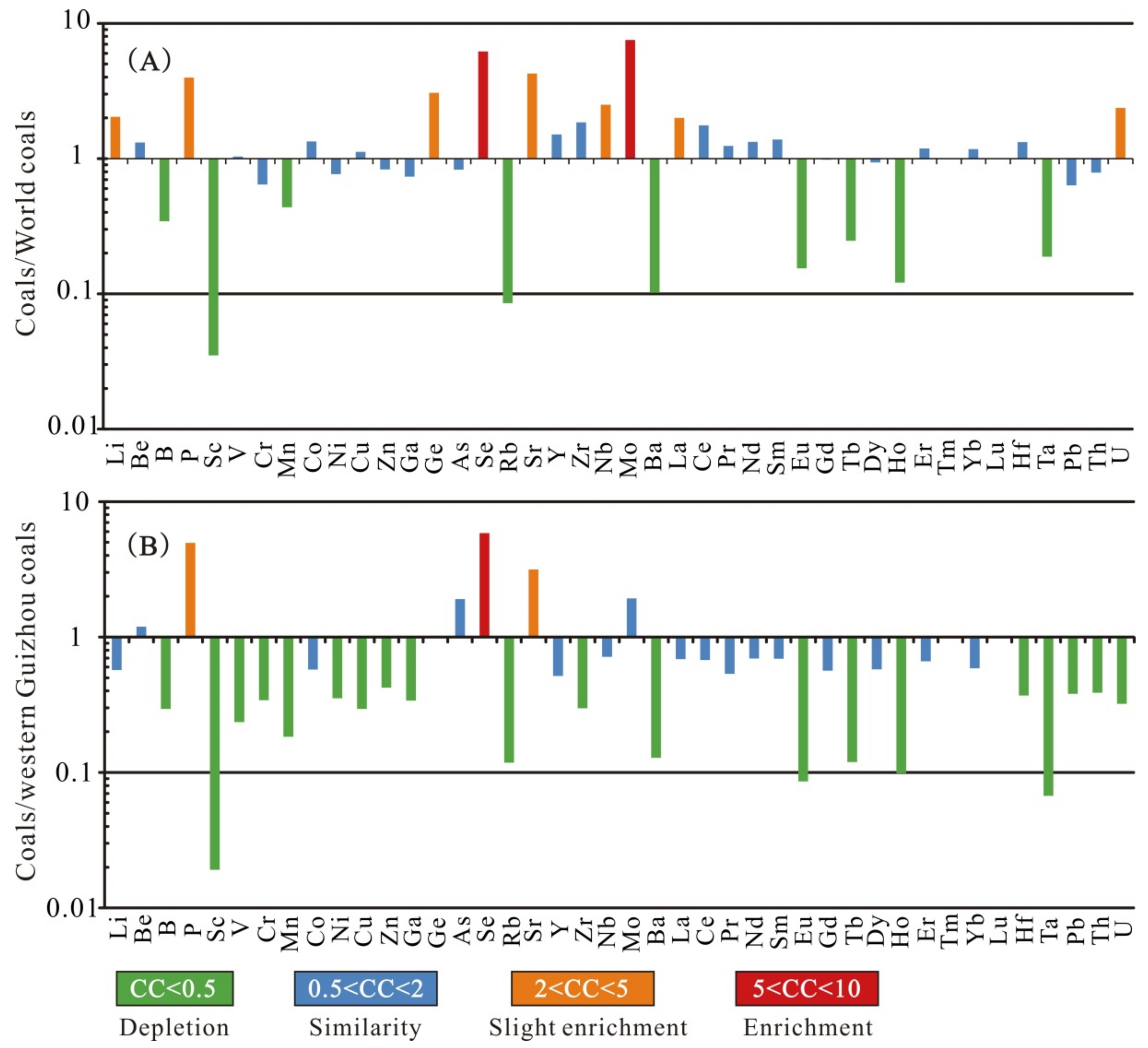 Minerals 10 00044 g011