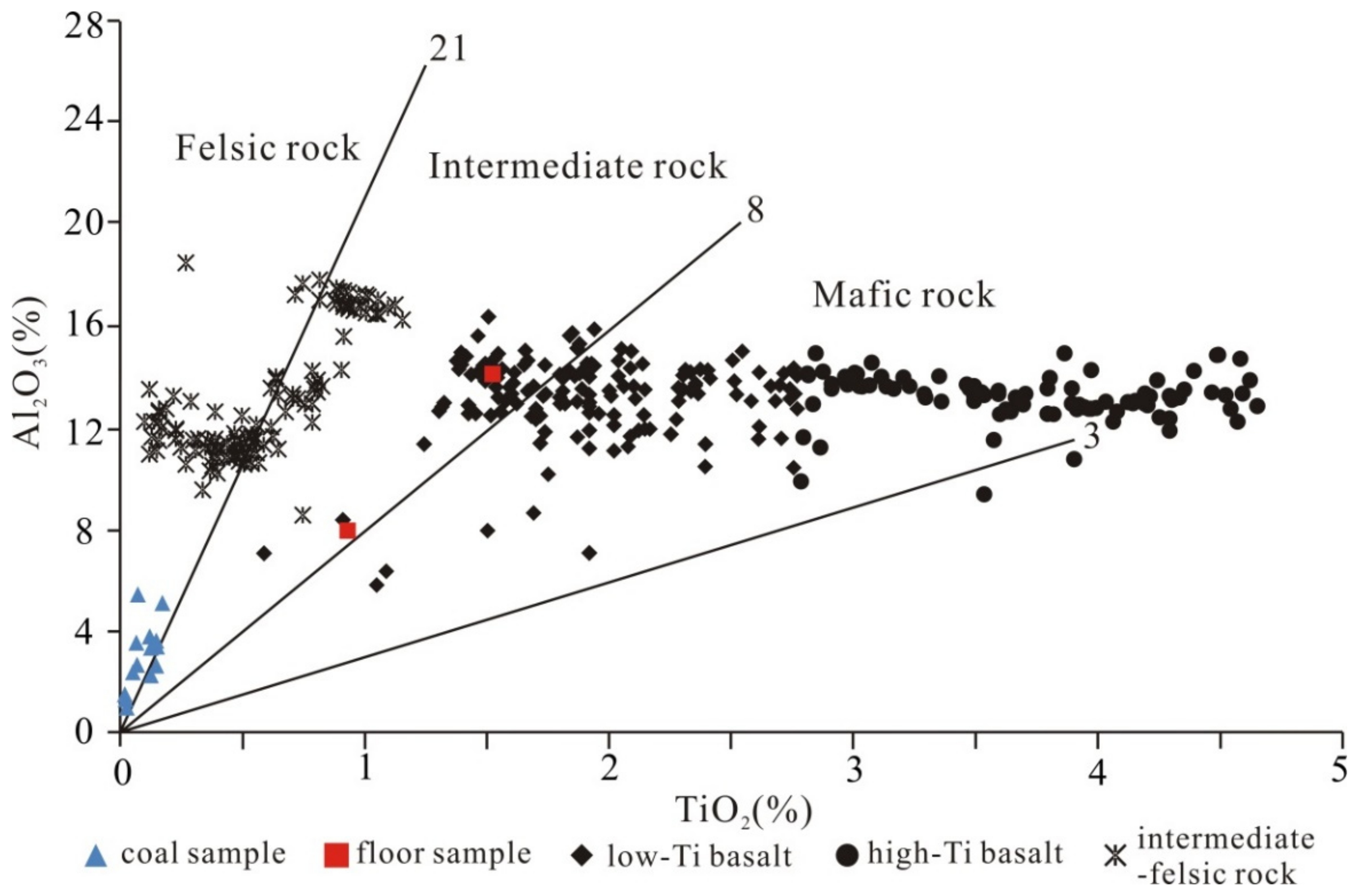 Minerals 10 00044 g014