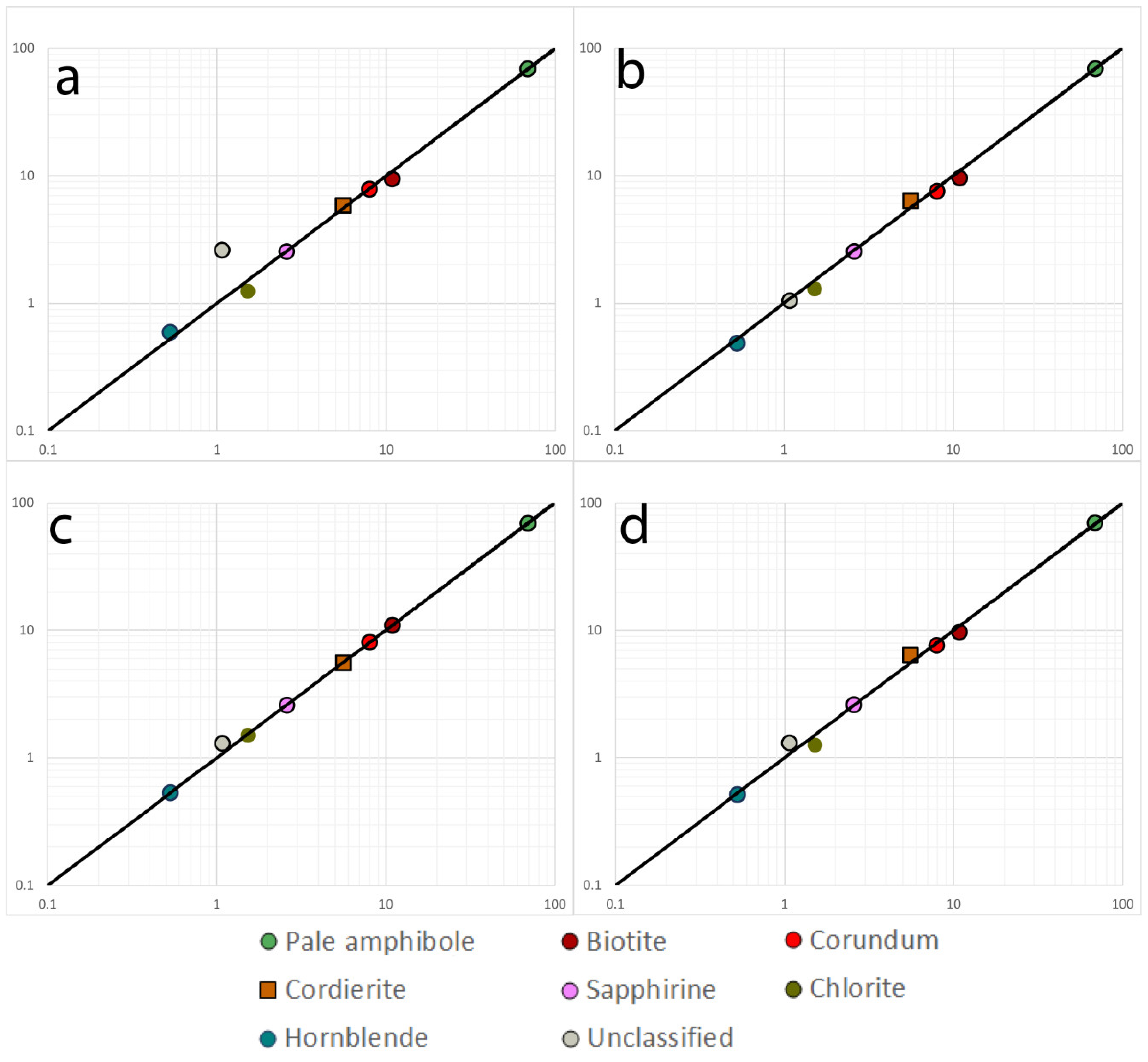 Minerals 10 00047 g005