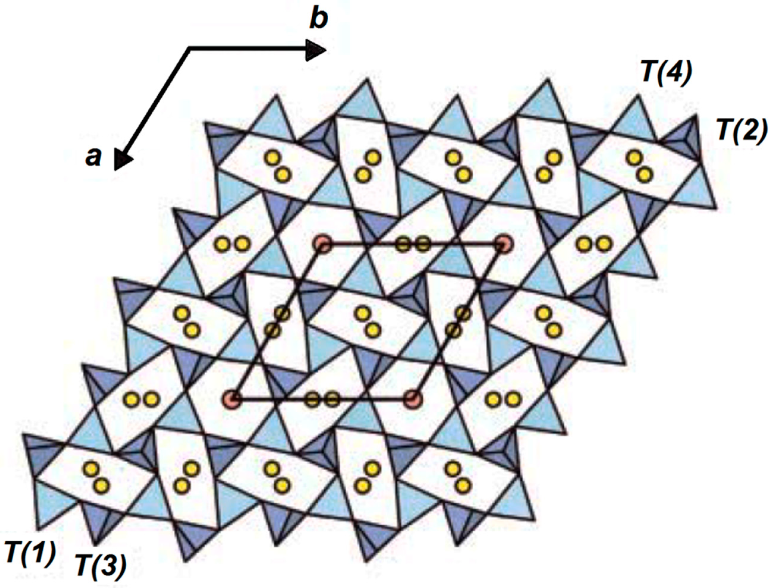 Minerals 10 00048 g002