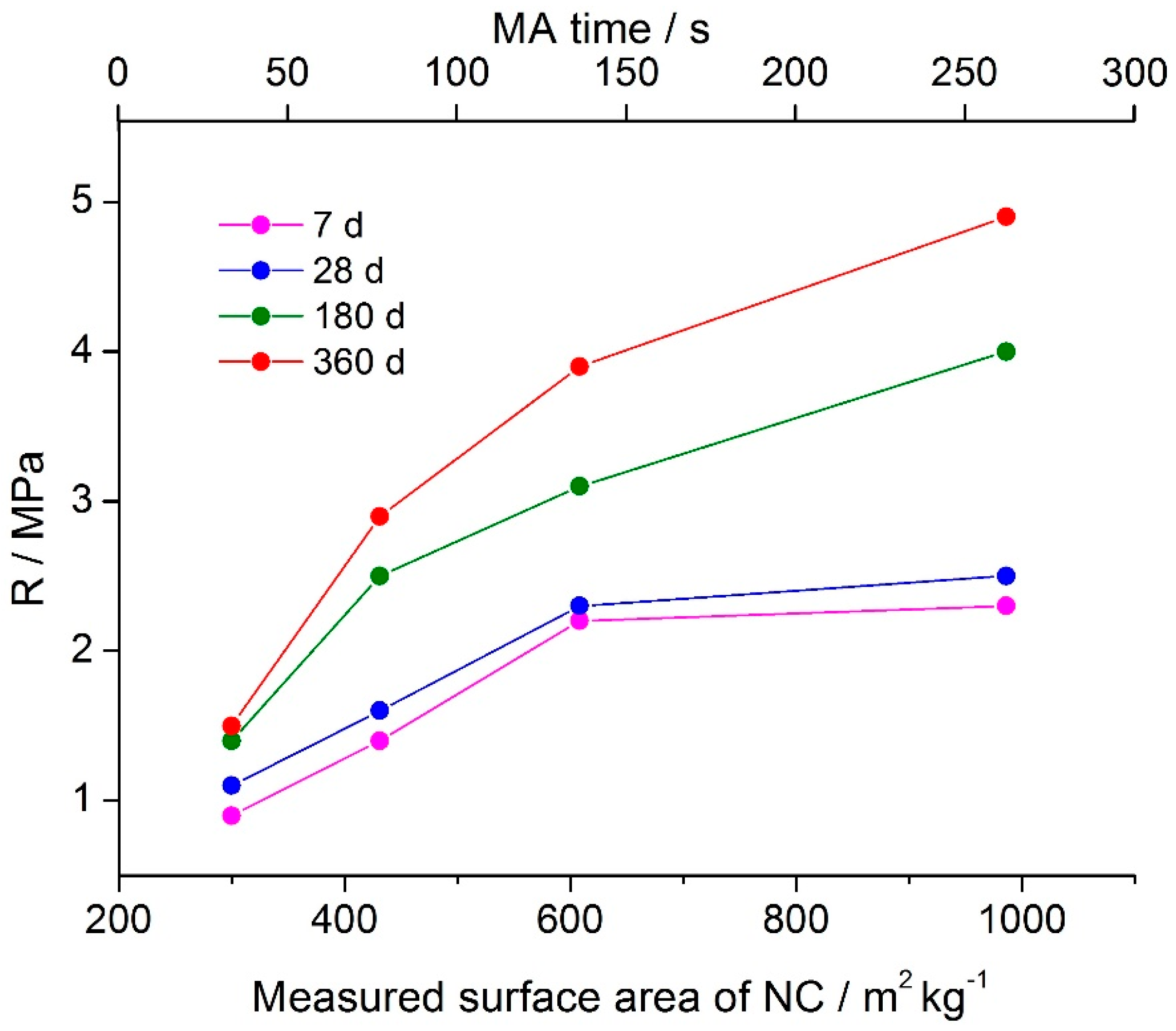 Minerals 10 00048 g004