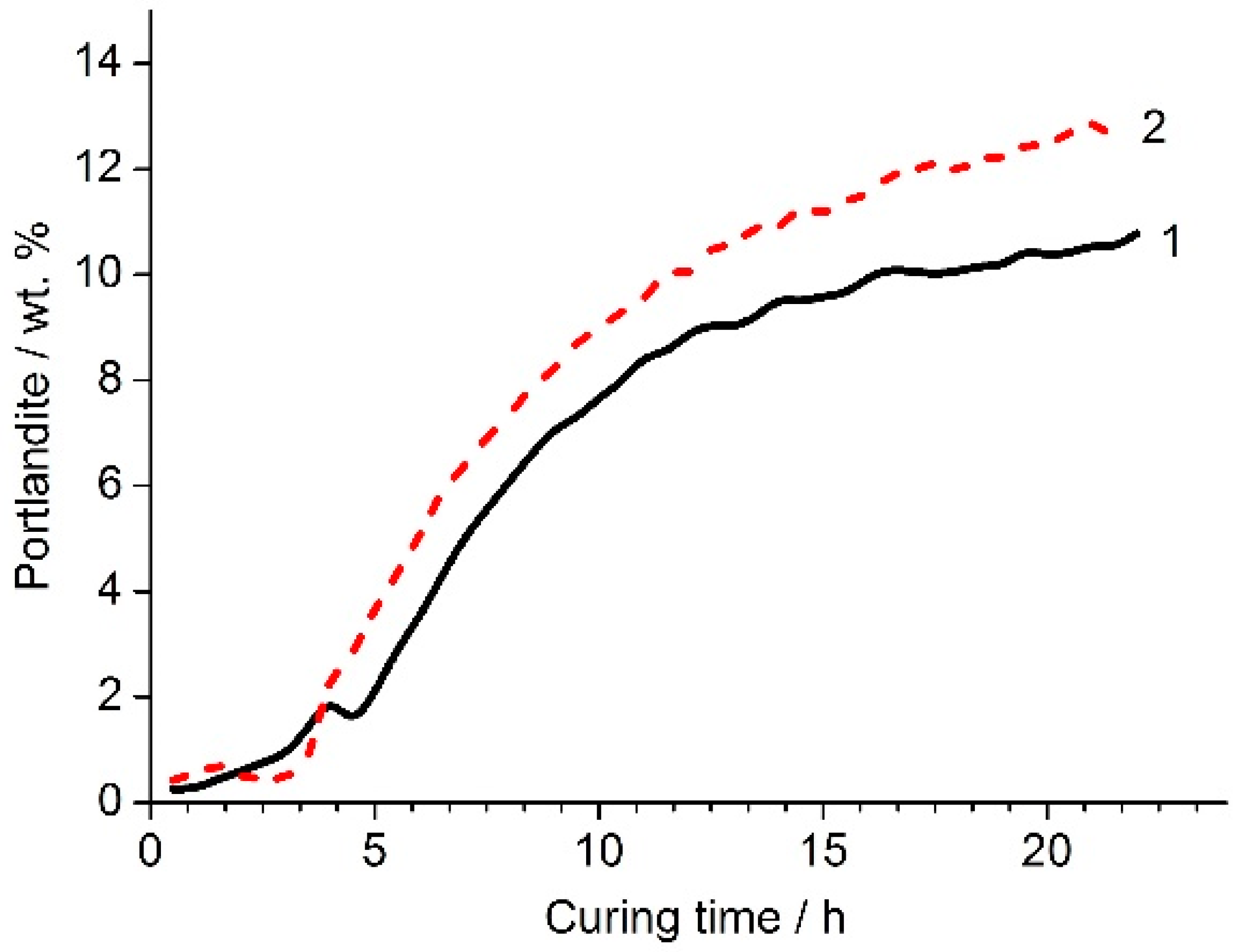 Minerals 10 00048 g007