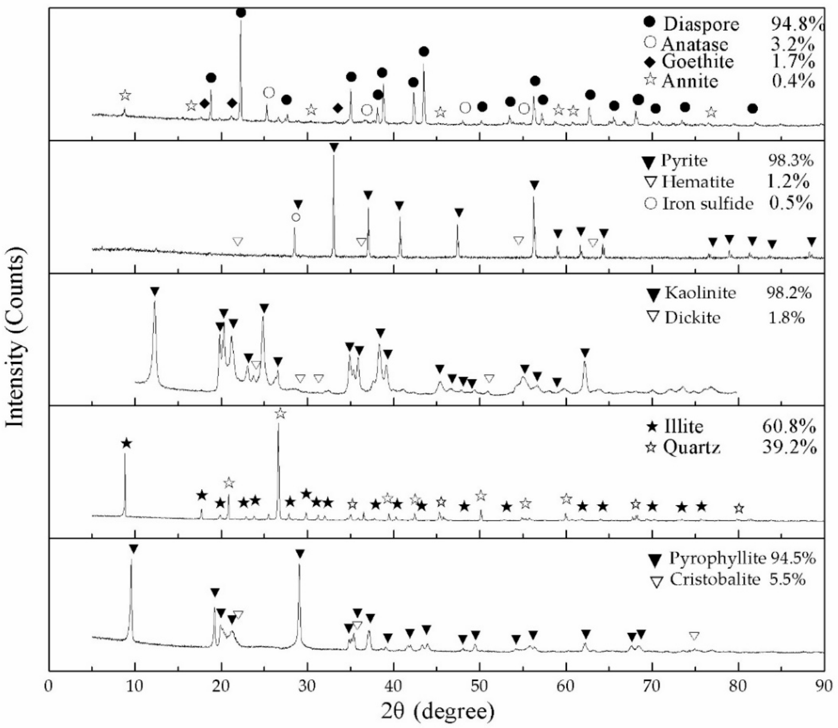 Minerals 10 00060 g002