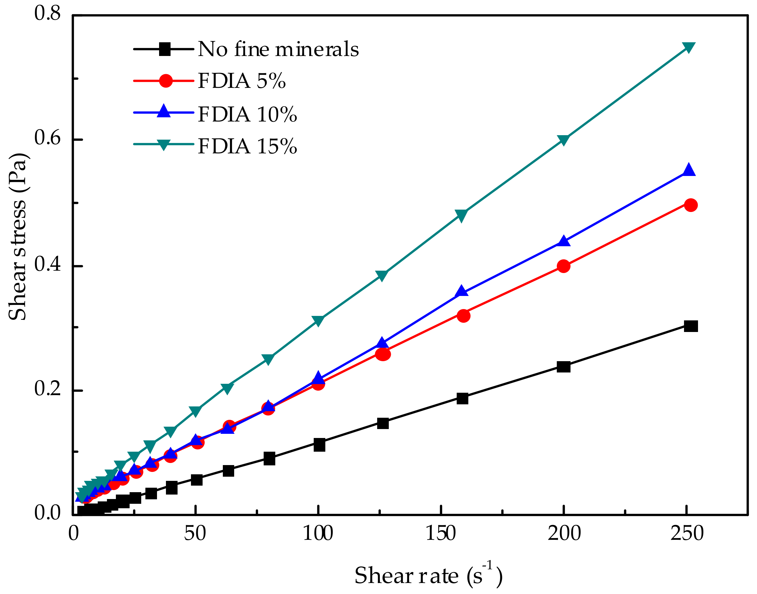 Minerals 10 00060 g004