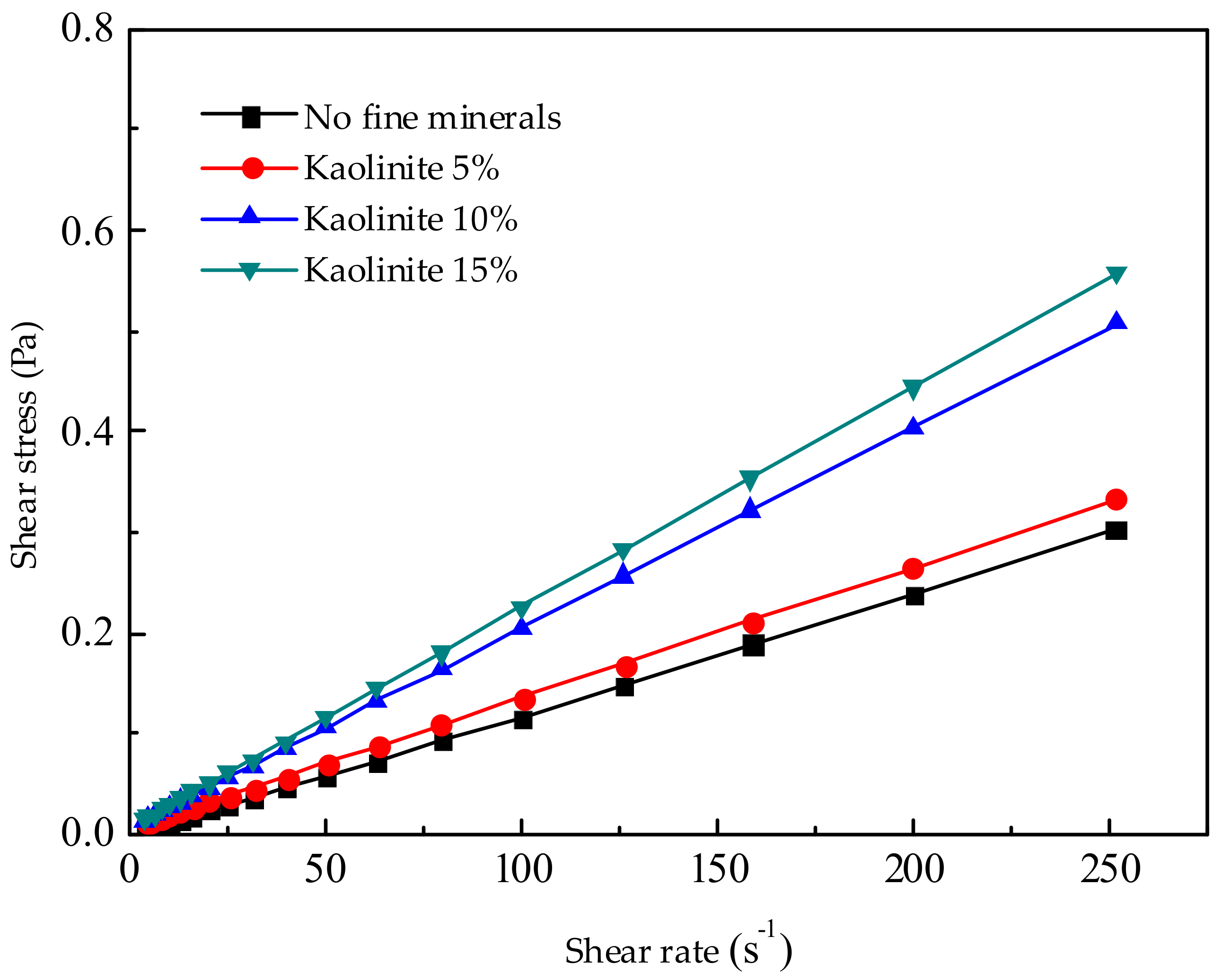 Minerals 10 00060 g005