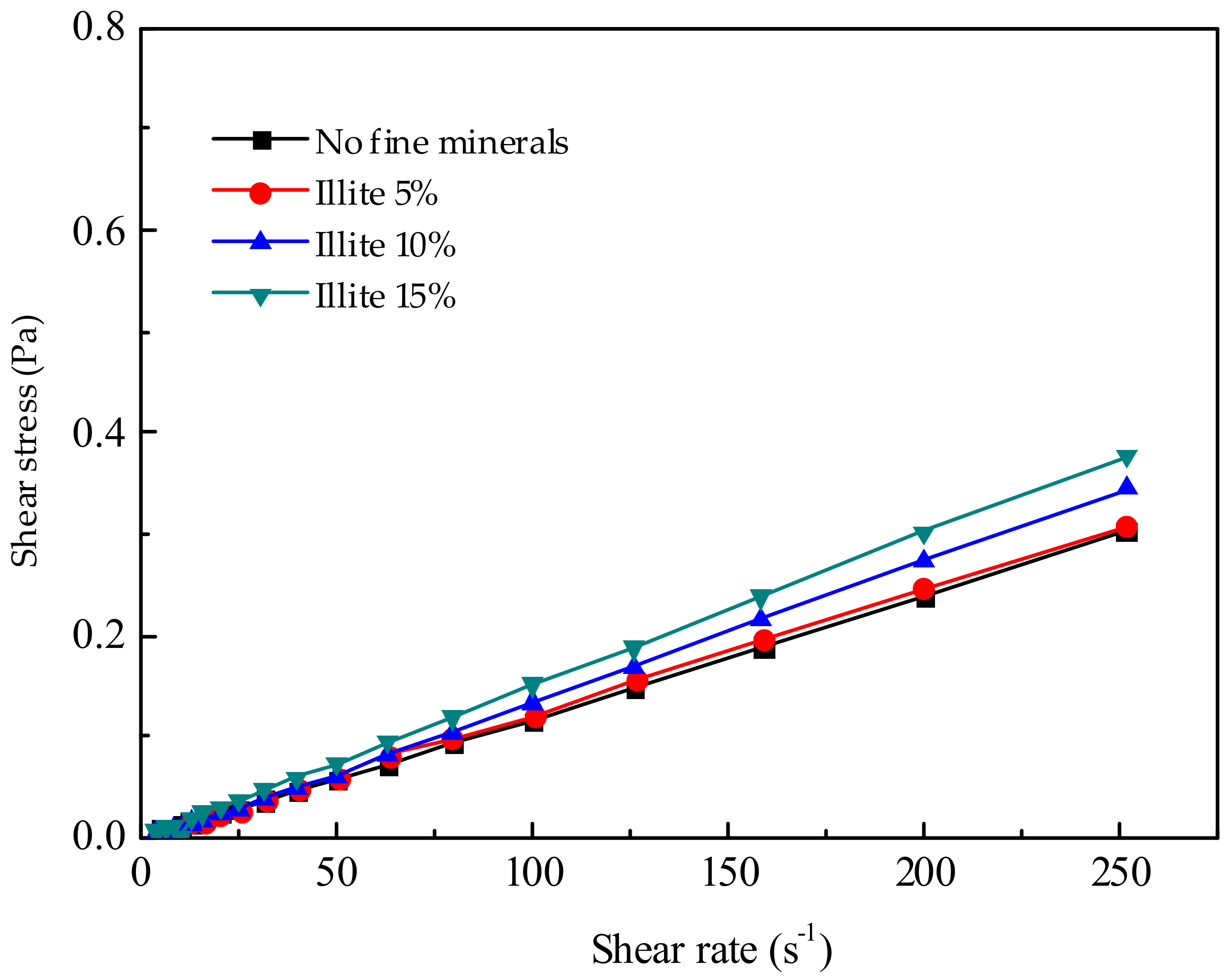 Minerals 10 00060 g006