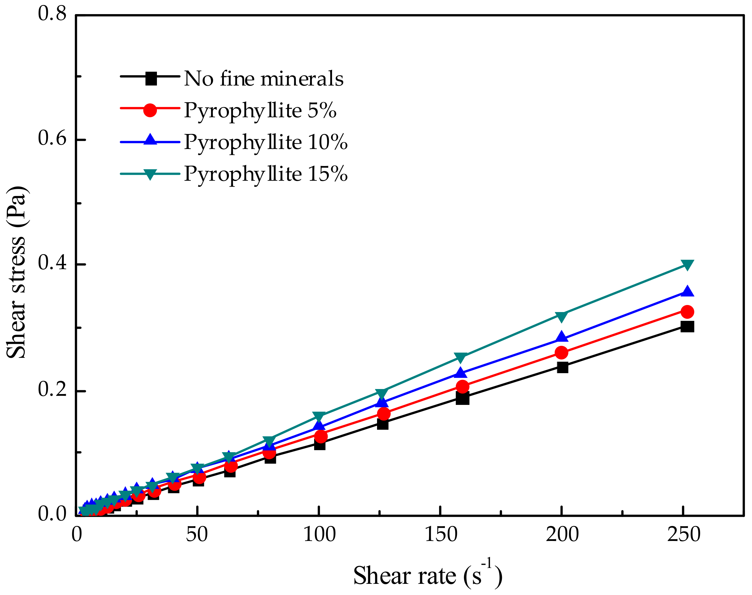 Minerals 10 00060 g007