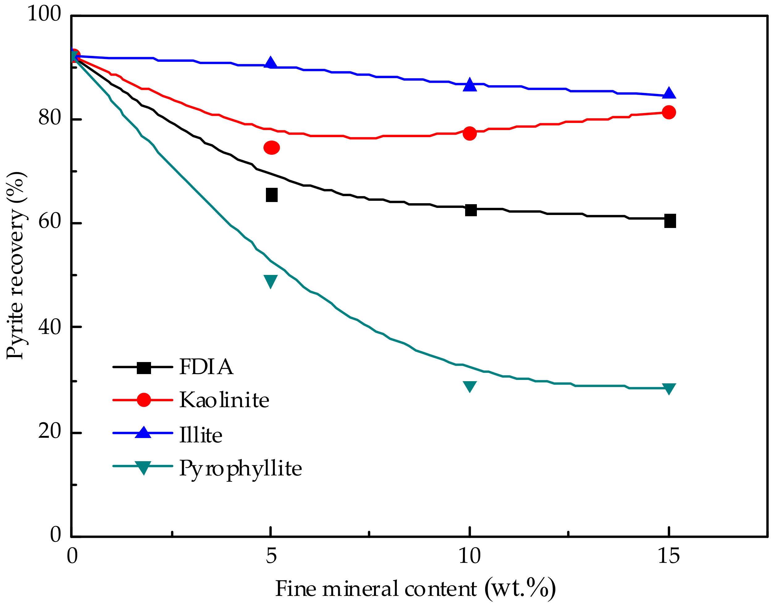 Minerals 10 00060 g009