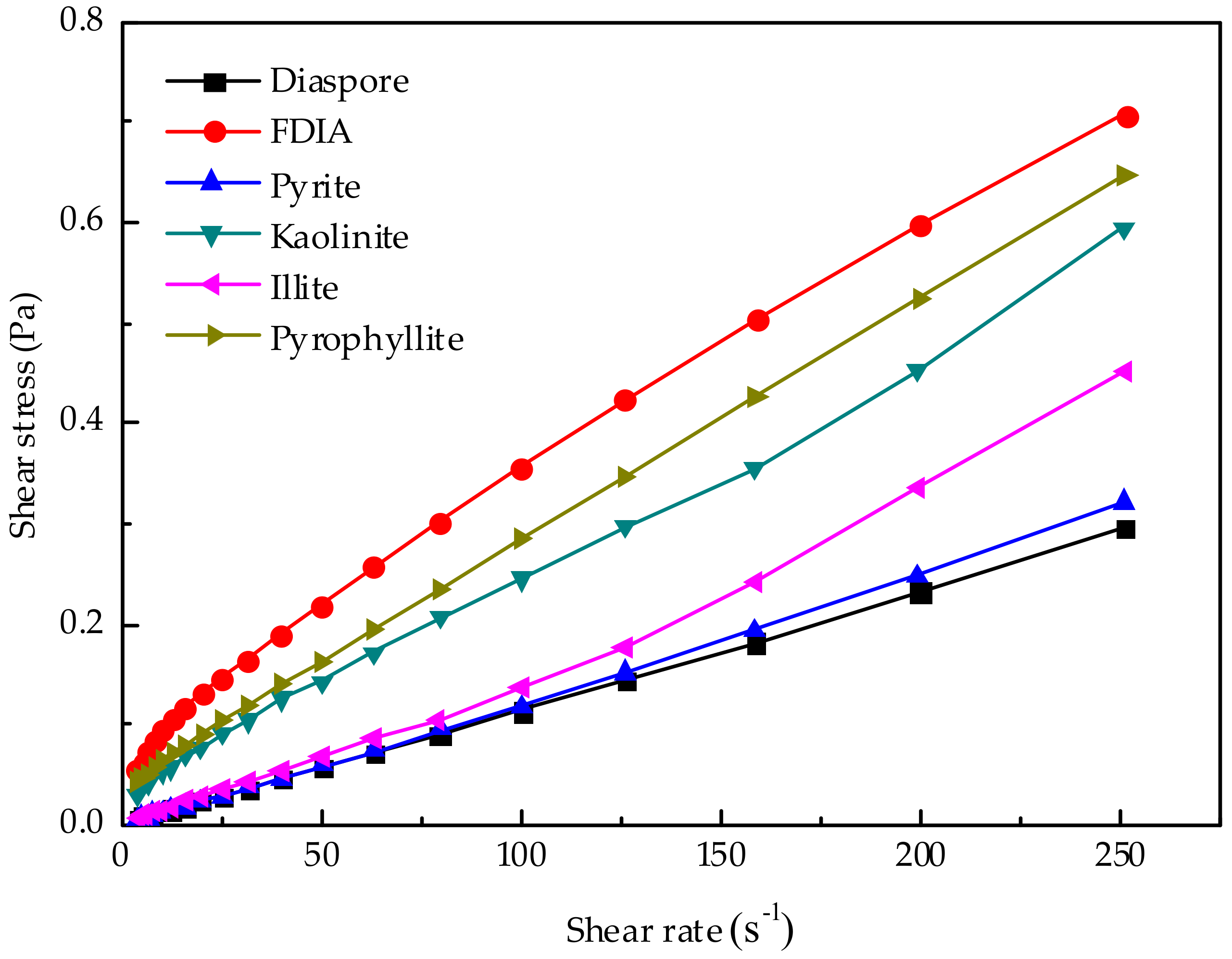 Minerals 10 00060 g010