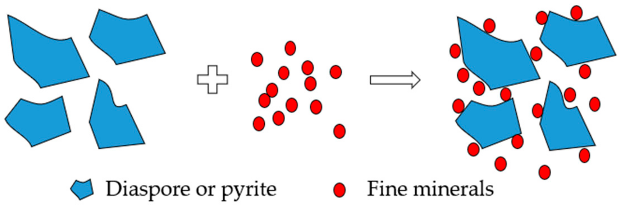 Minerals 10 00060 g011