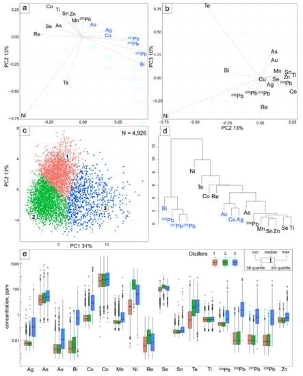 Minerals 10 00061 g003