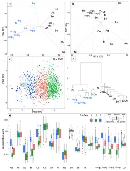 Minerals 10 00061 g004