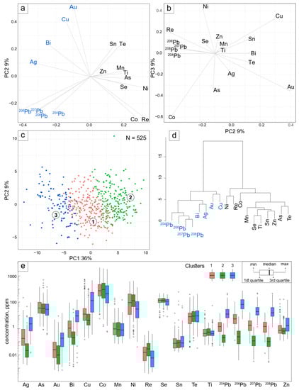 Minerals 10 00061 g005