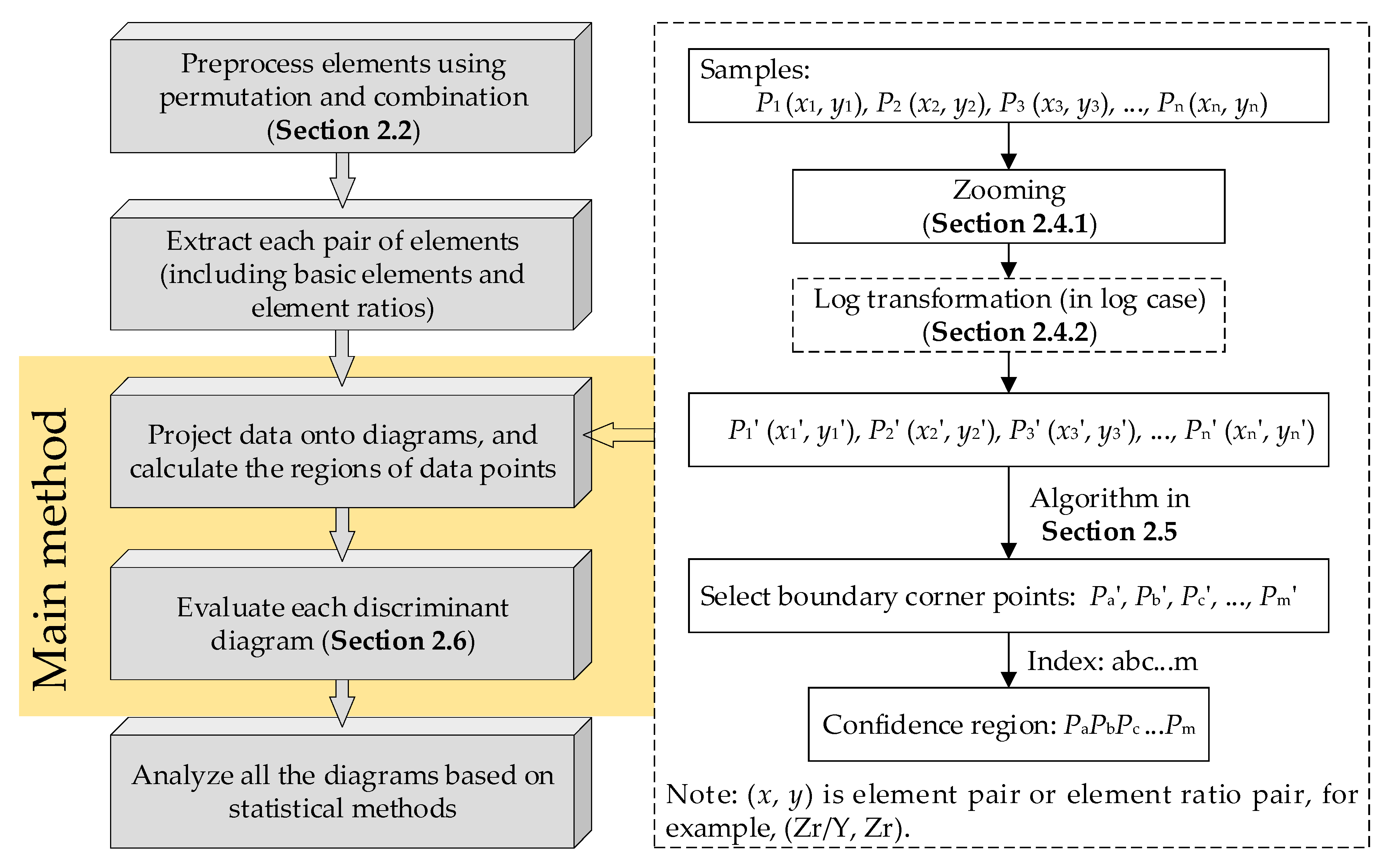 Minerals 10 00062 g001 Minerals 10 00062 g001