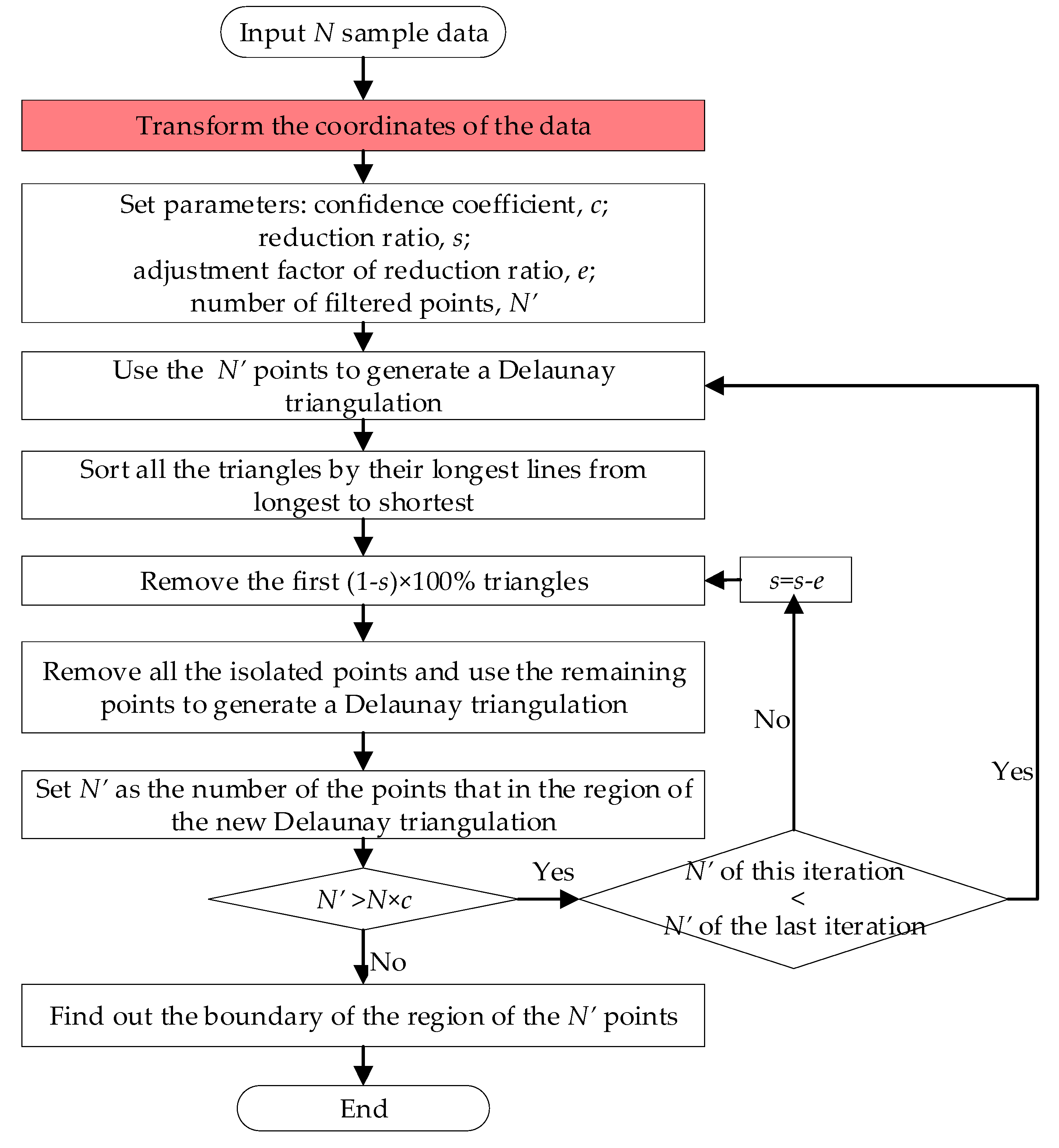 Minerals 10 00062 g007 Minerals 10 00062 g007