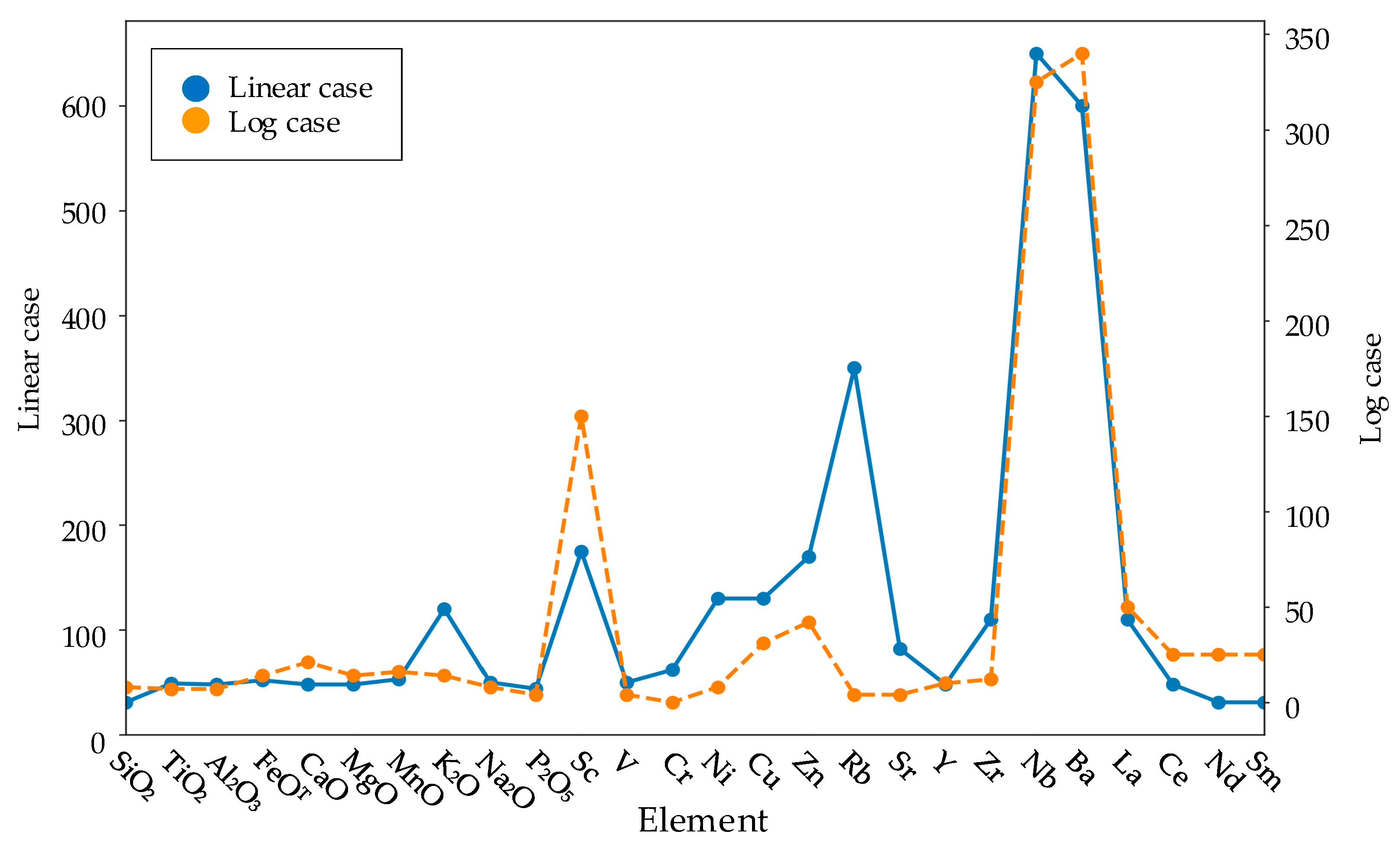 Minerals 10 00062 g013 Minerals 10 00062 g013