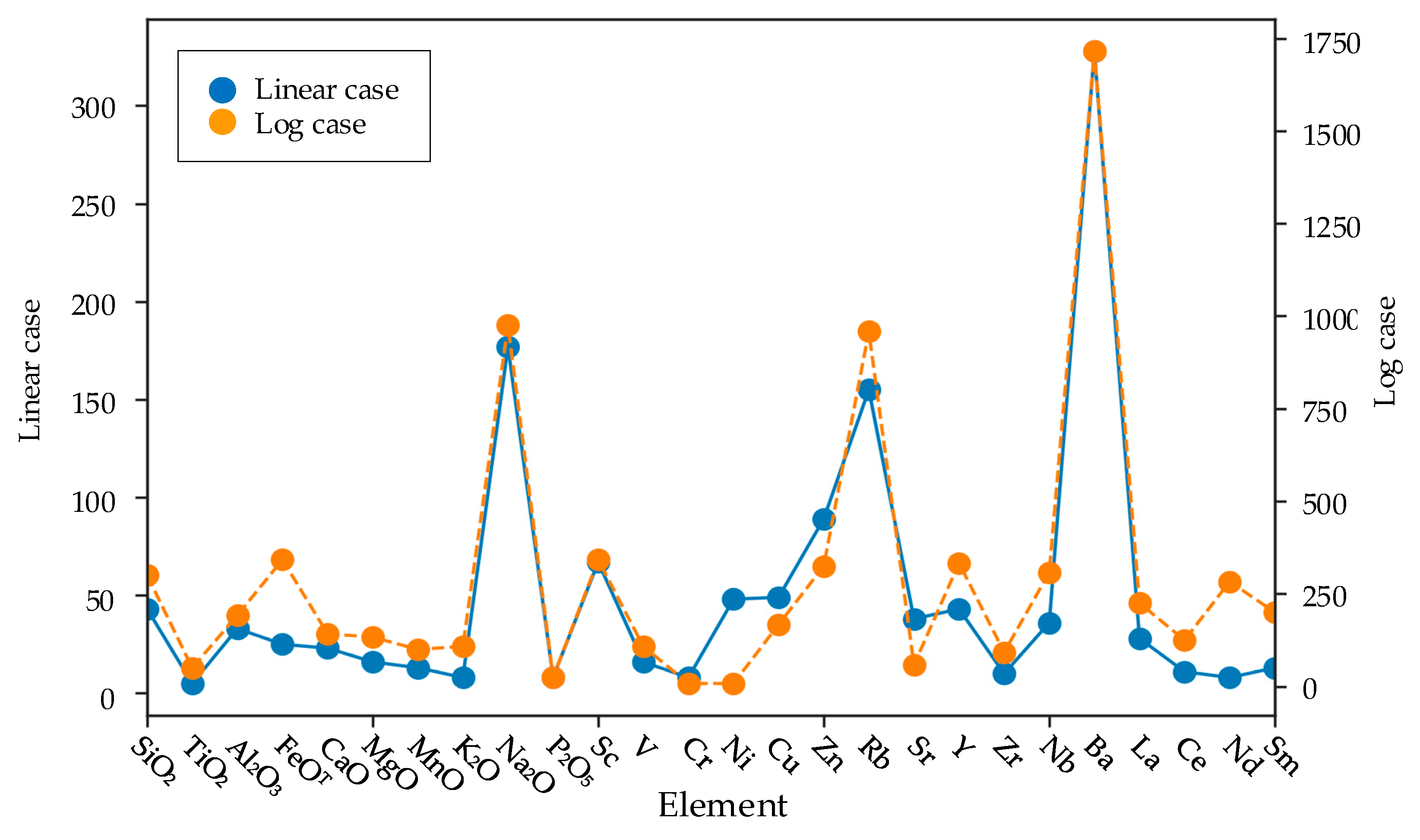 Minerals 10 00062 g019 Minerals 10 00062 g019