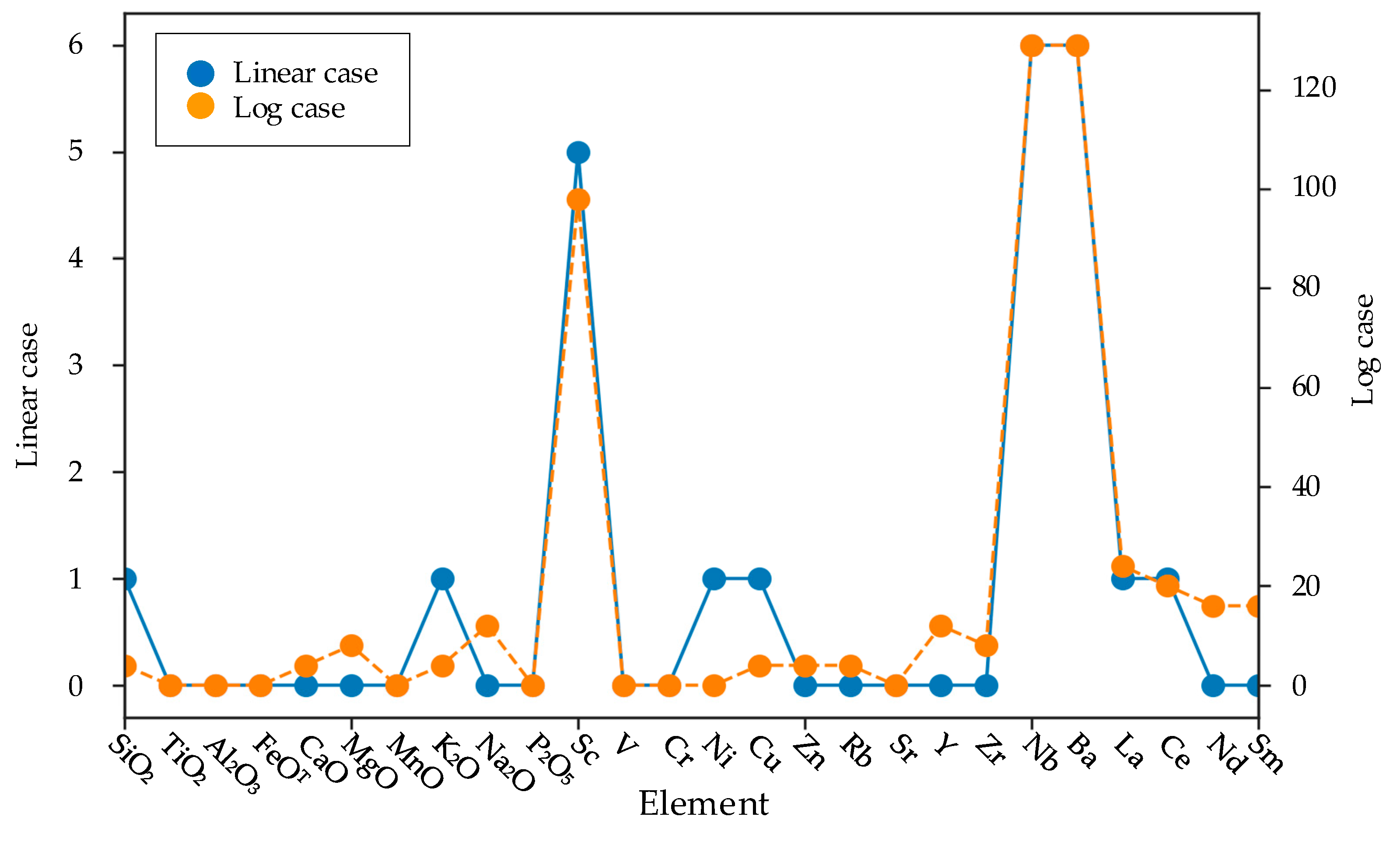 Minerals 10 00062 g022 Minerals 10 00062 g022