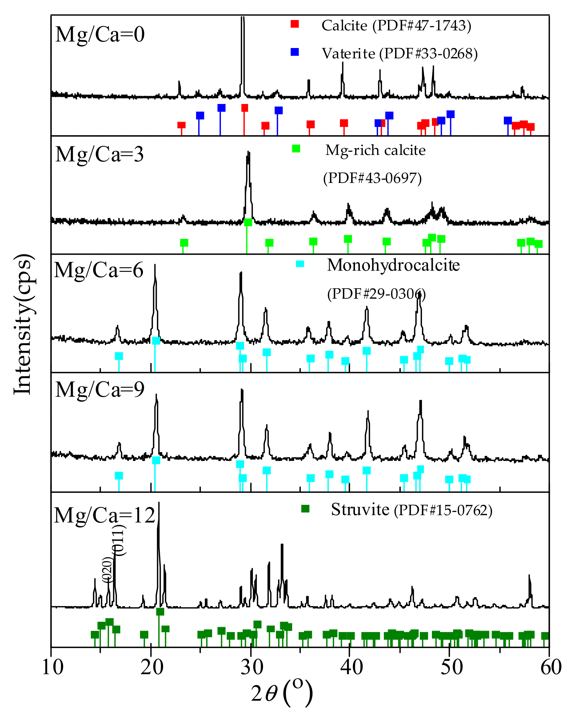 Minerals 10 00065 g002 Minerals 10 00065 g002