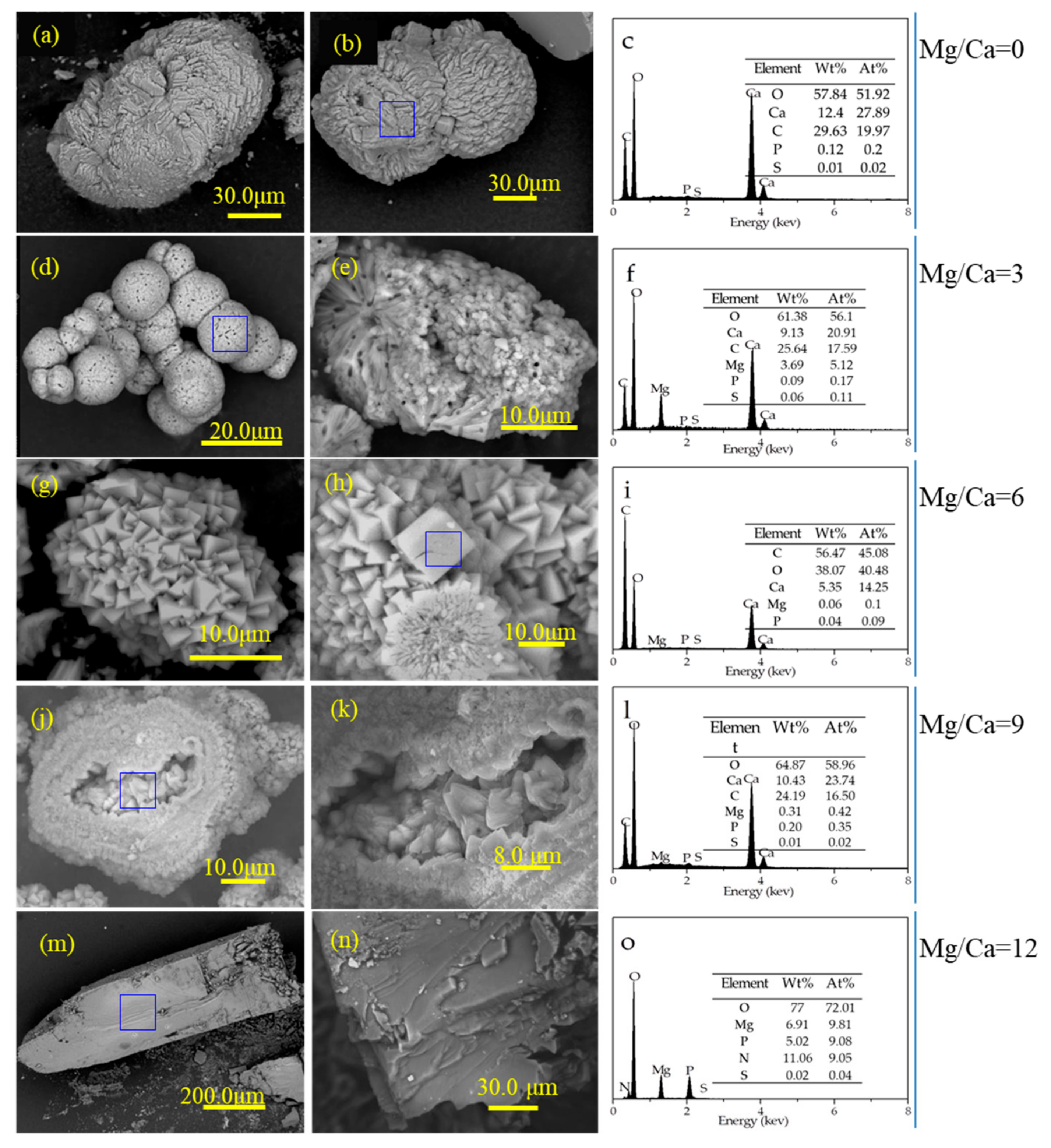 Minerals 10 00065 g004 Minerals 10 00065 g004