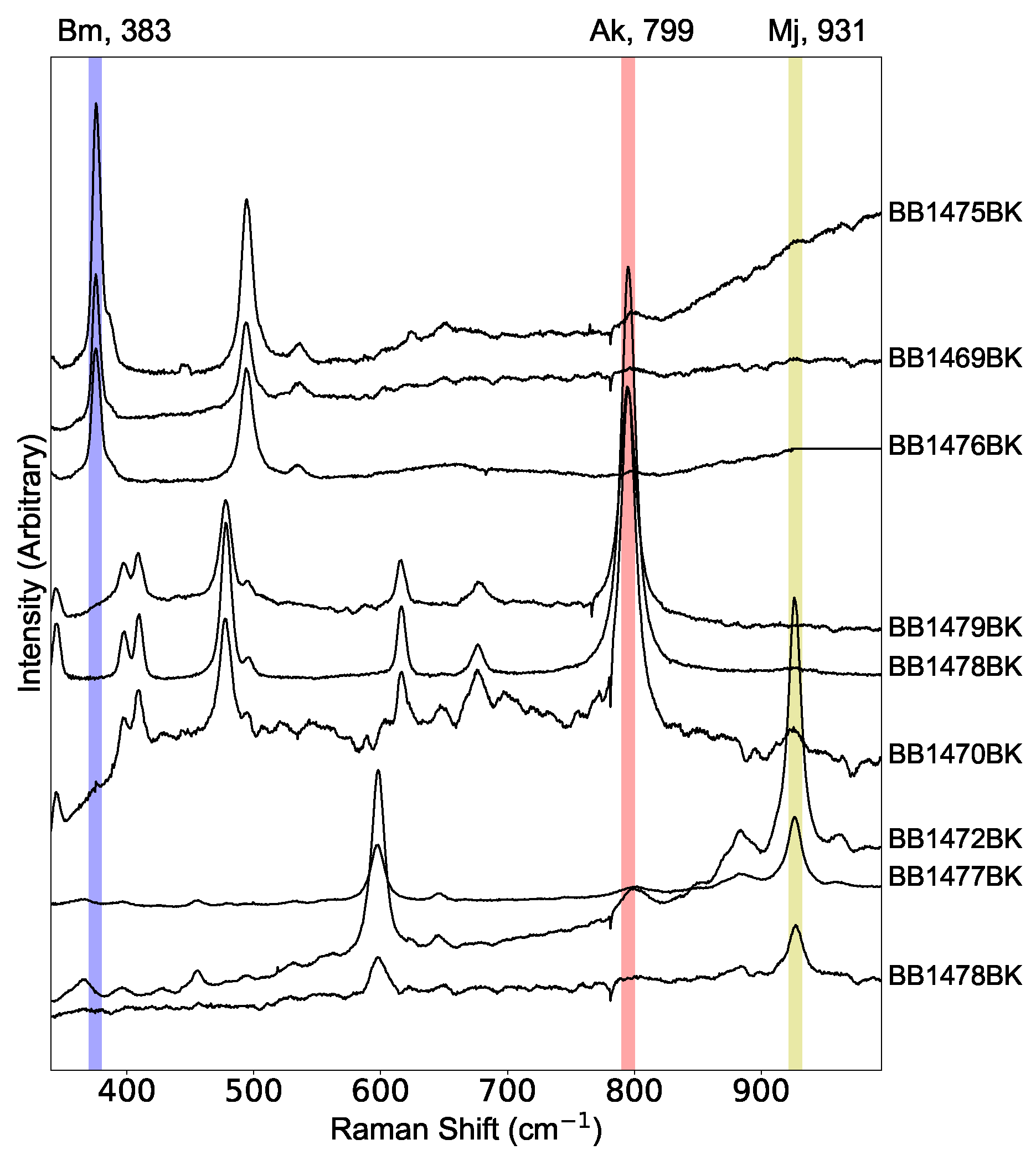 Minerals 10 00067 g001
