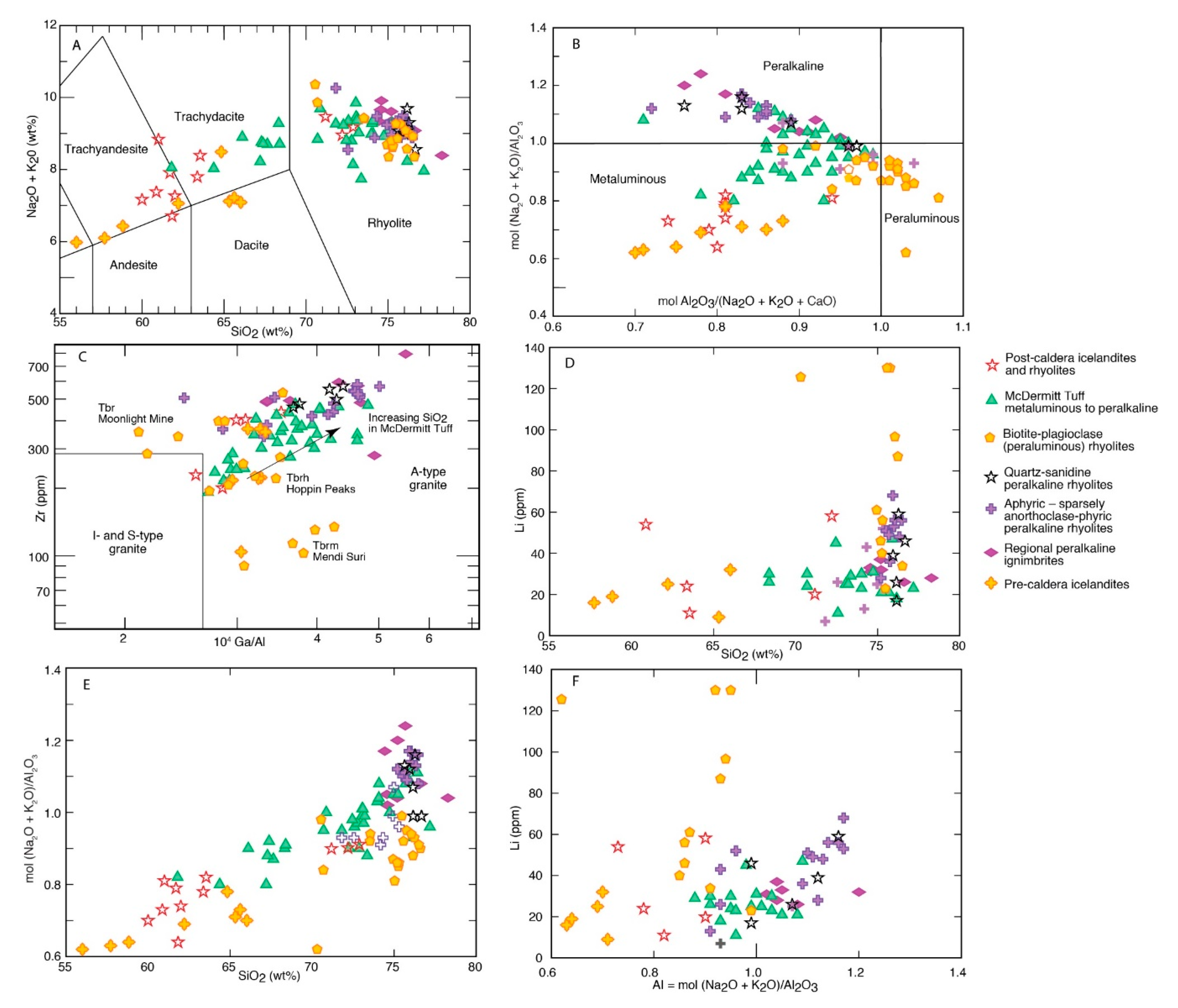 Minerals 10 00068 g004 Minerals 10 00068 g004
