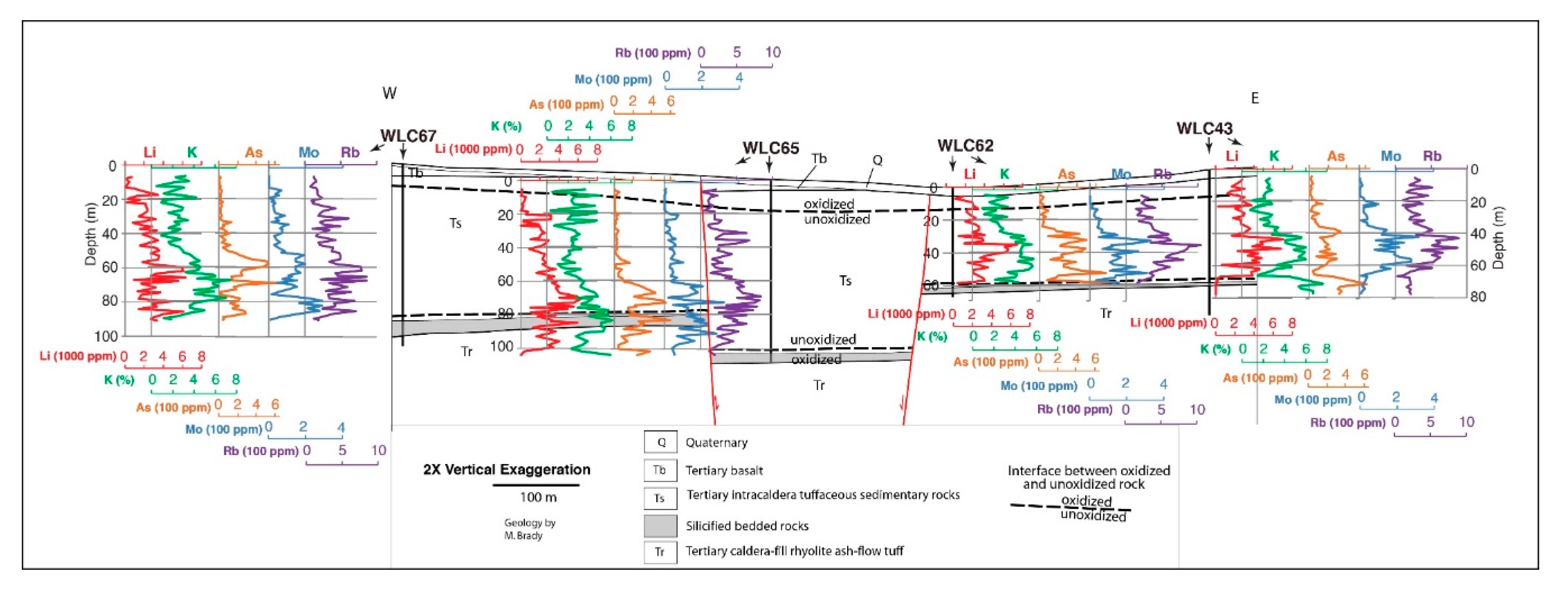Minerals 10 00068 g007 Minerals 10 00068 g007