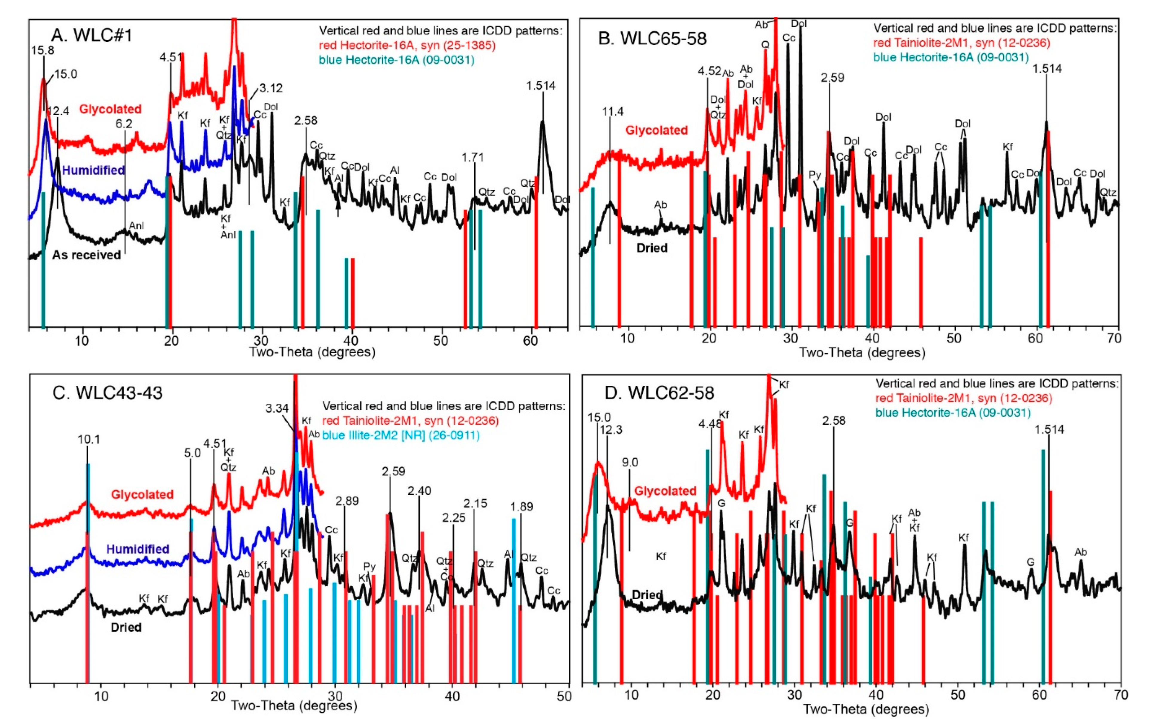 Minerals 10 00068 g008 Minerals 10 00068 g008
