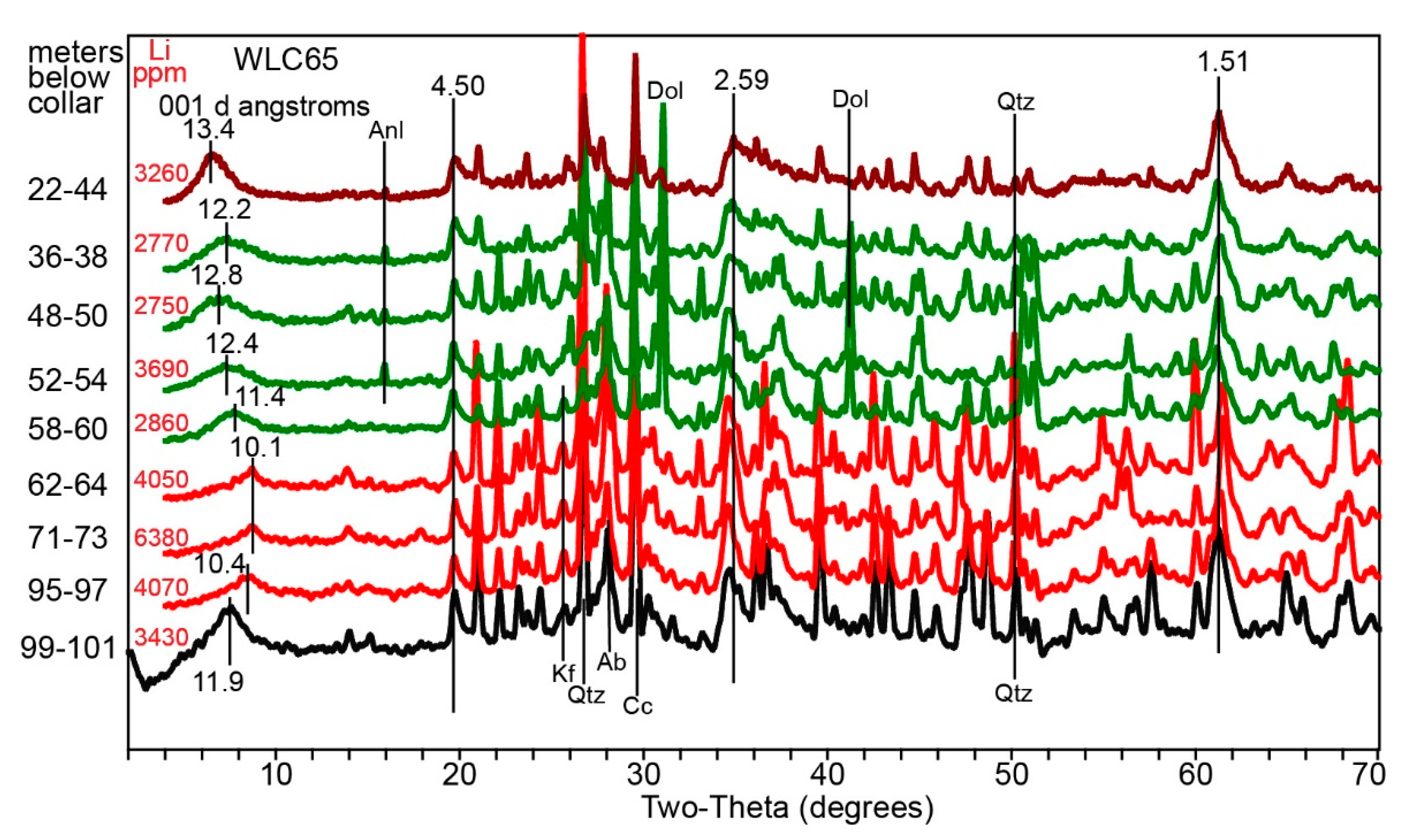 Minerals 10 00068 g009 Minerals 10 00068 g009