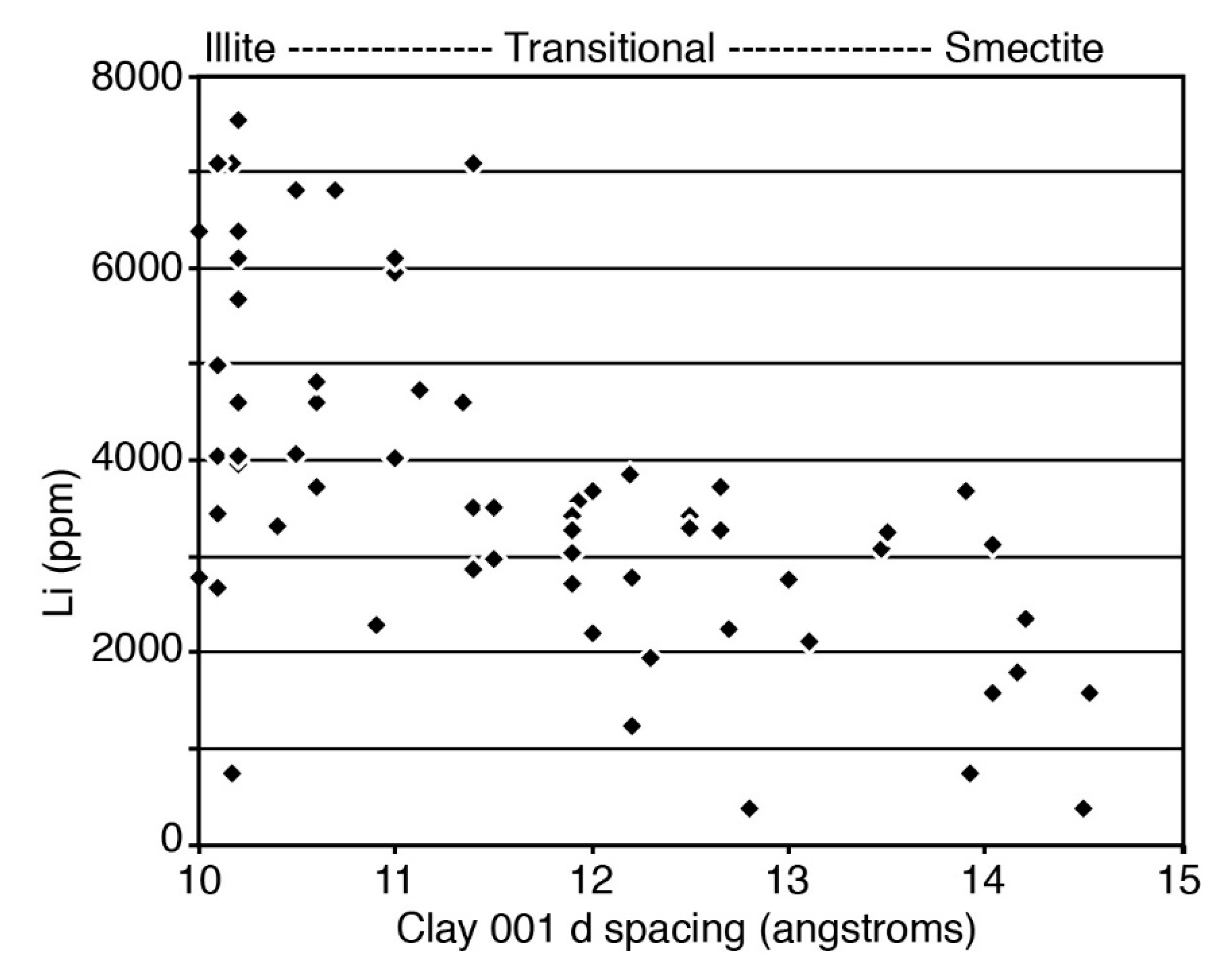 Minerals 10 00068 g012 Minerals 10 00068 g012