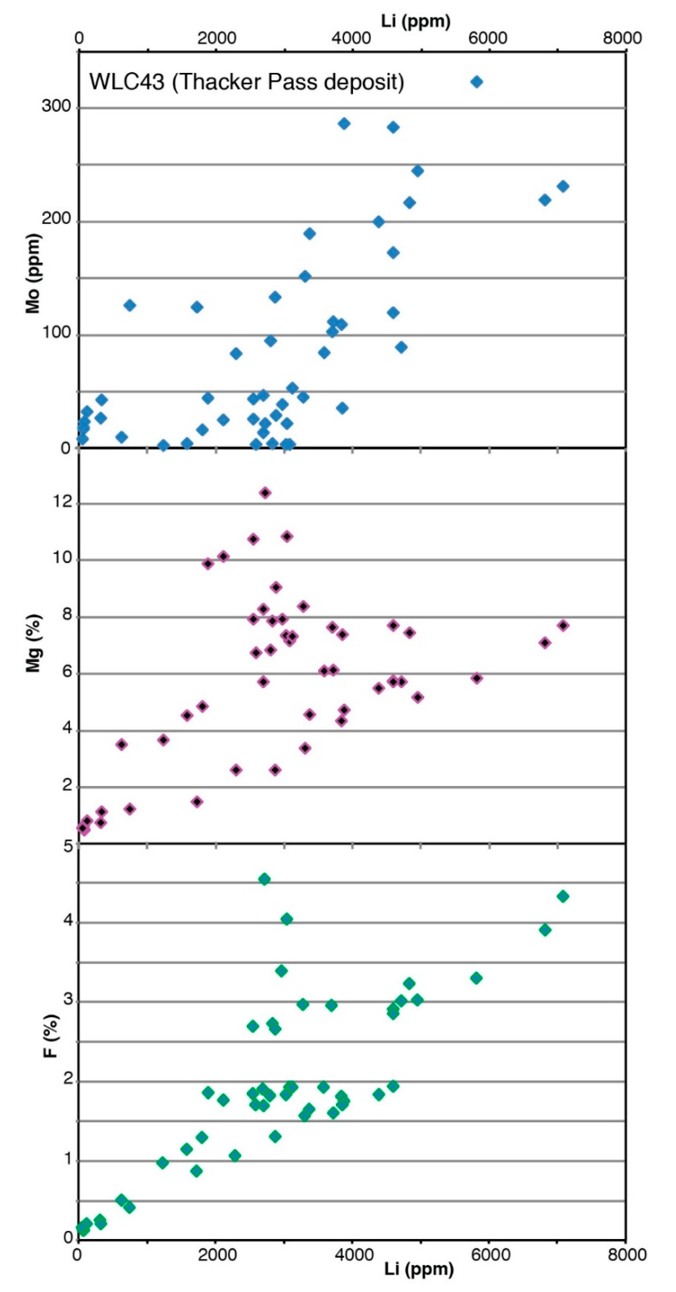 Minerals 10 00068 g013 Minerals 10 00068 g013