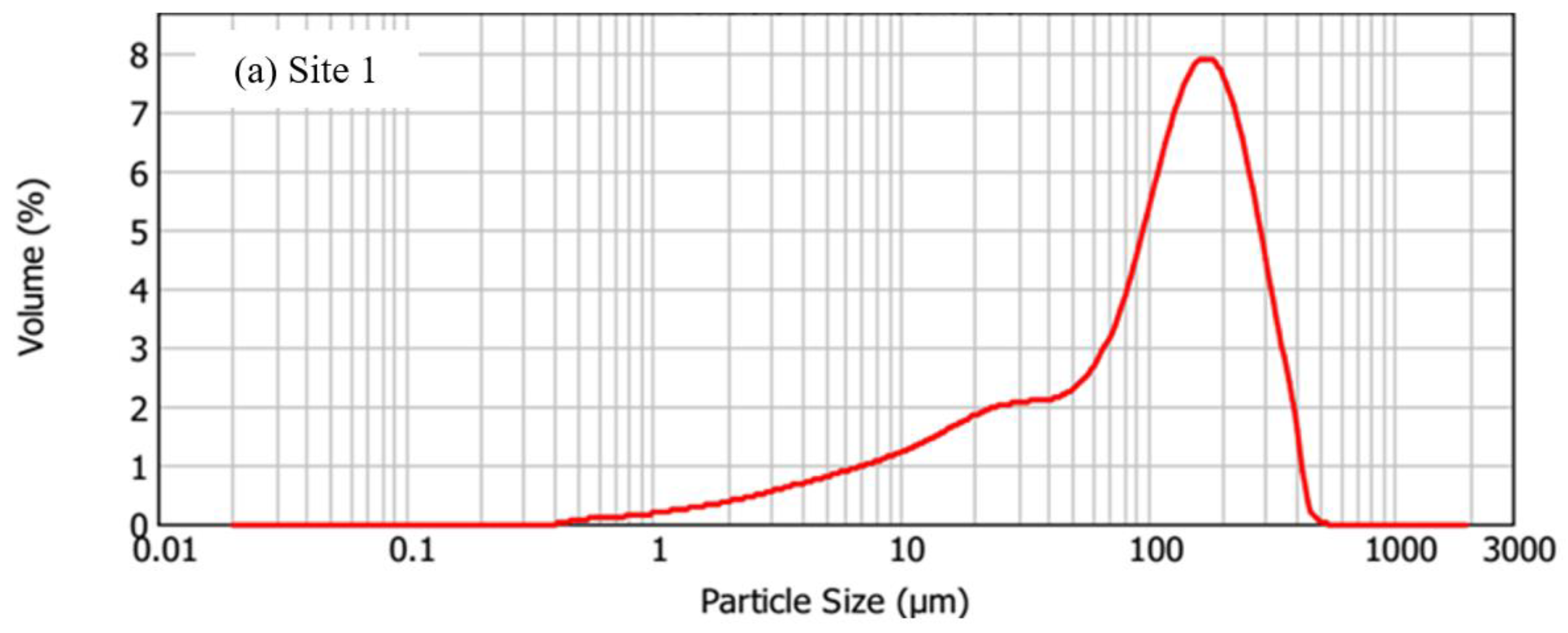 Minerals 10 00070 g001a
