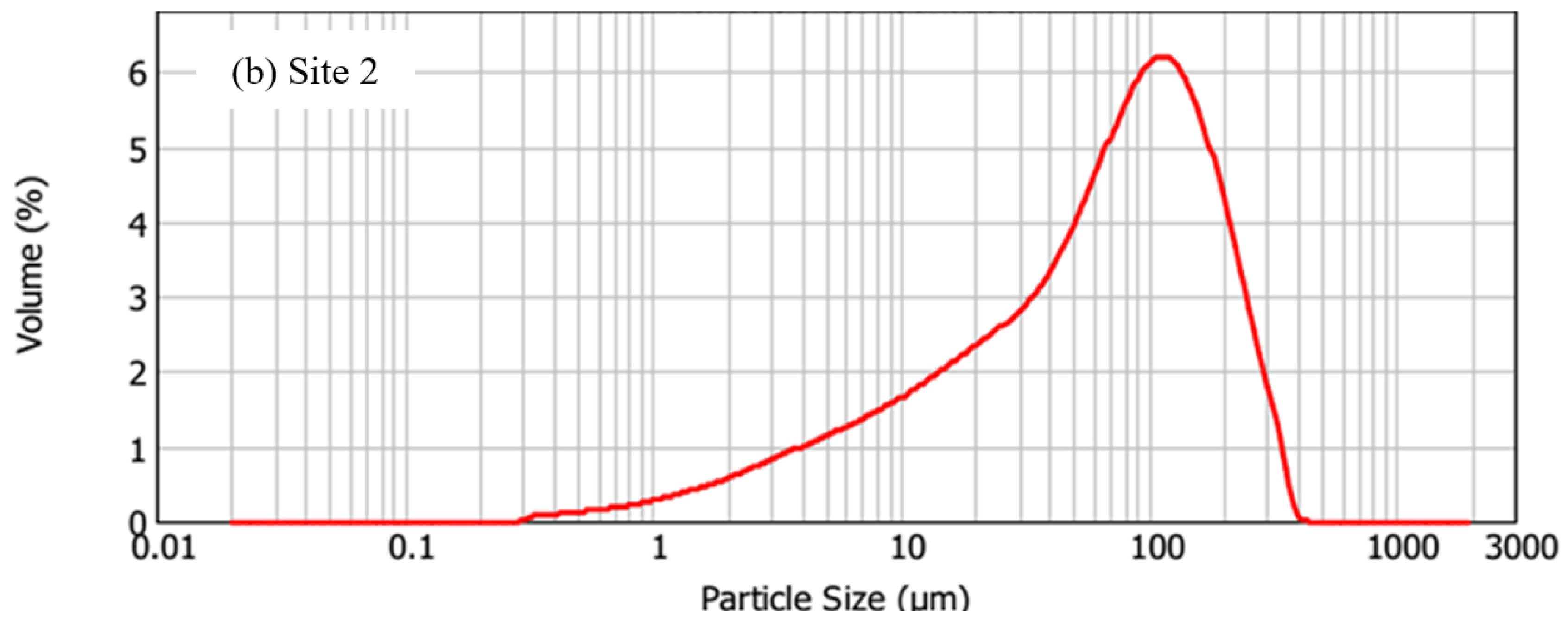 Minerals 10 00070 g001b