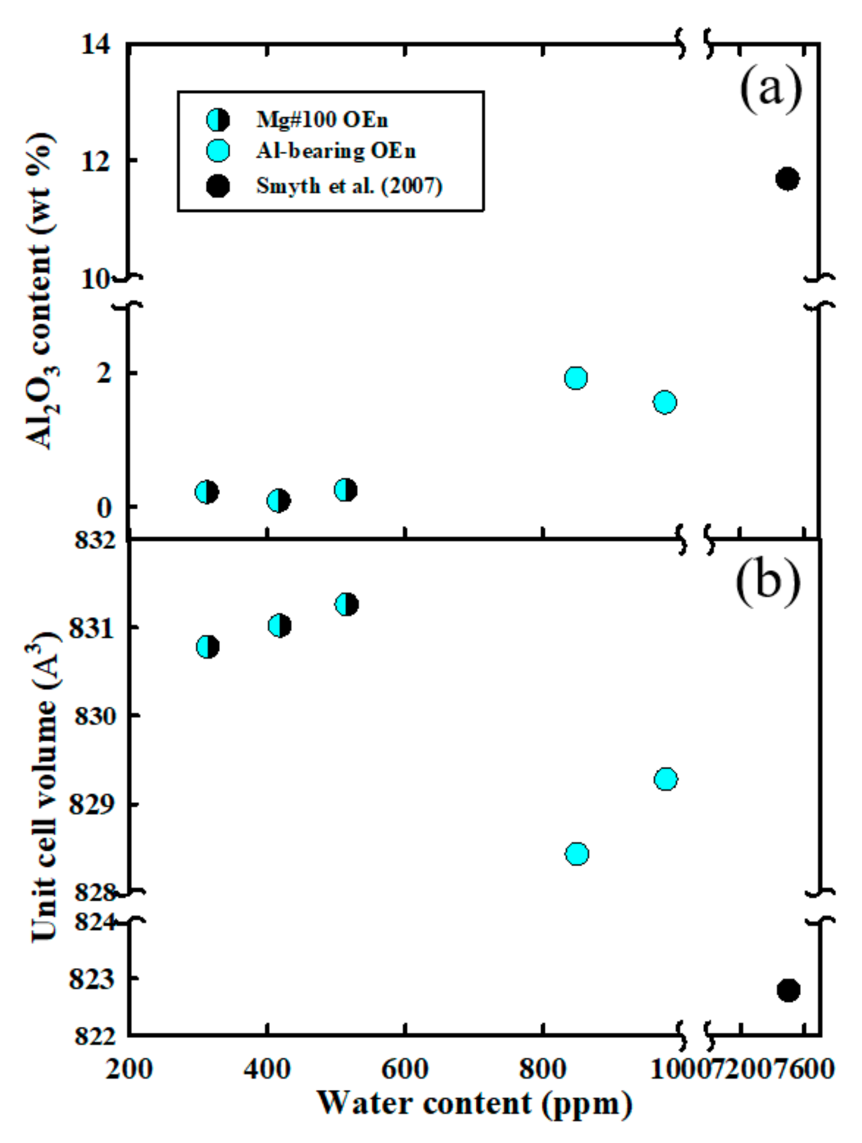 Minerals 10 00071 g003 Minerals 10 00071 g003