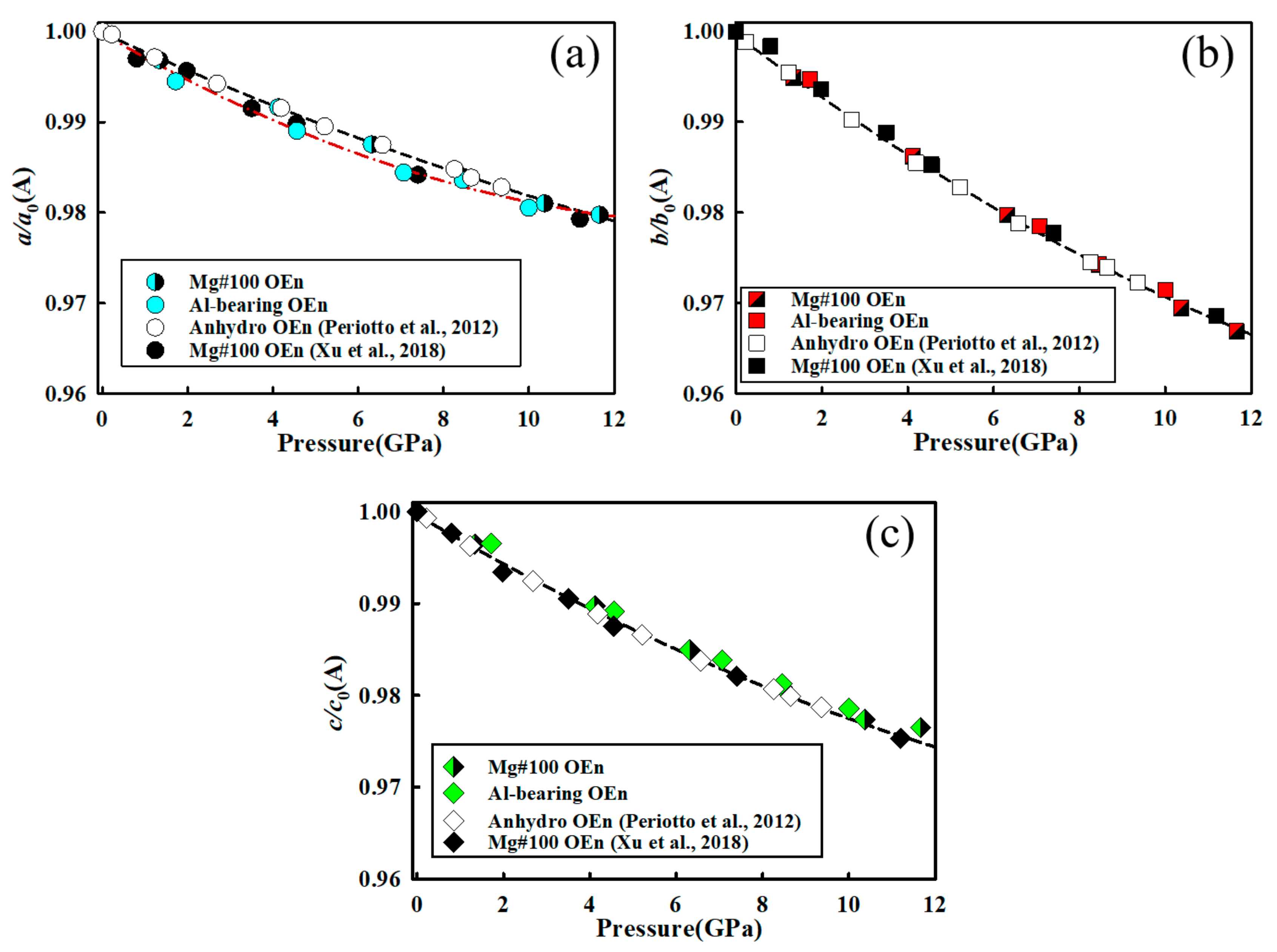 Minerals 10 00071 g007 Minerals 10 00071 g007