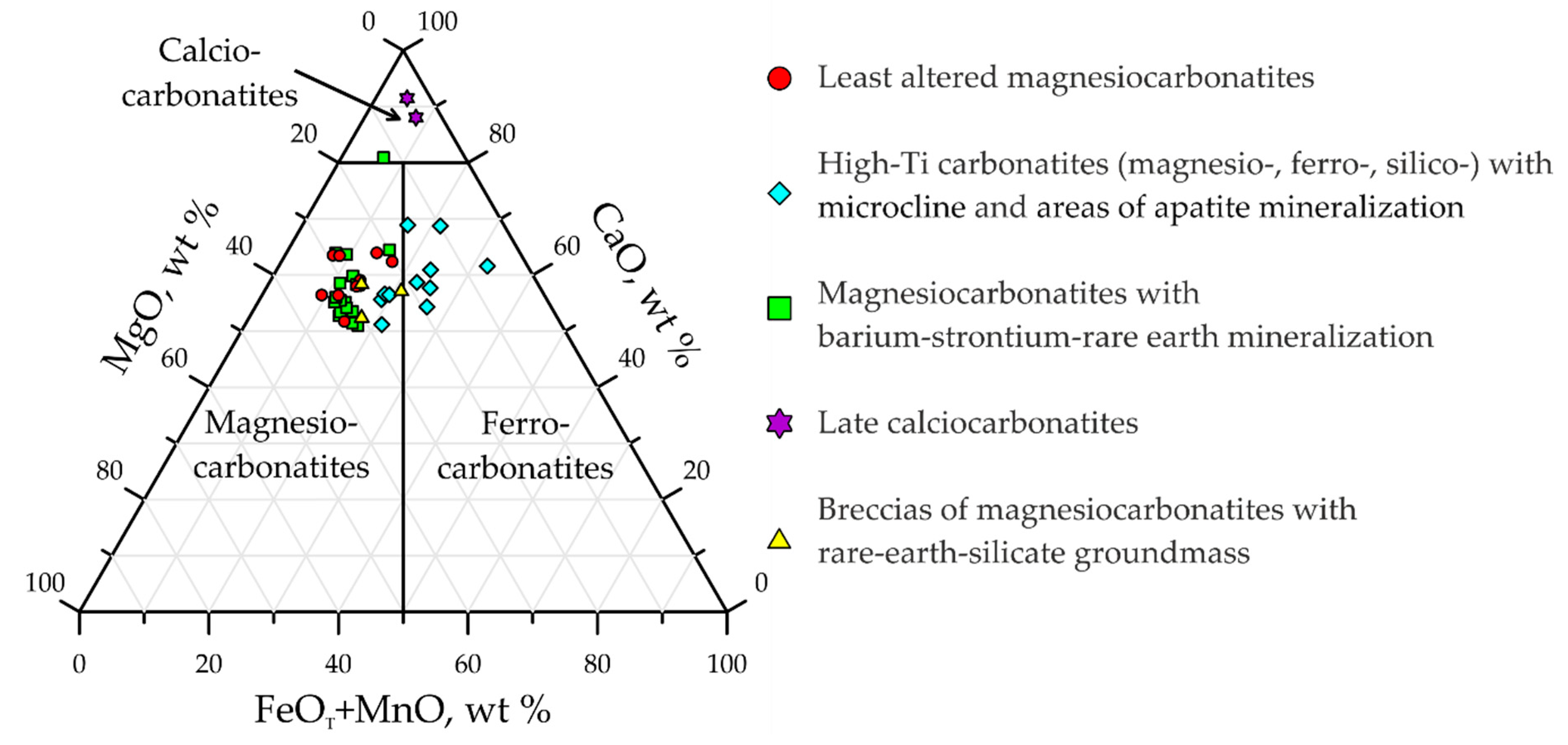 Minerals 10 00073 g002 Minerals 10 00073 g002