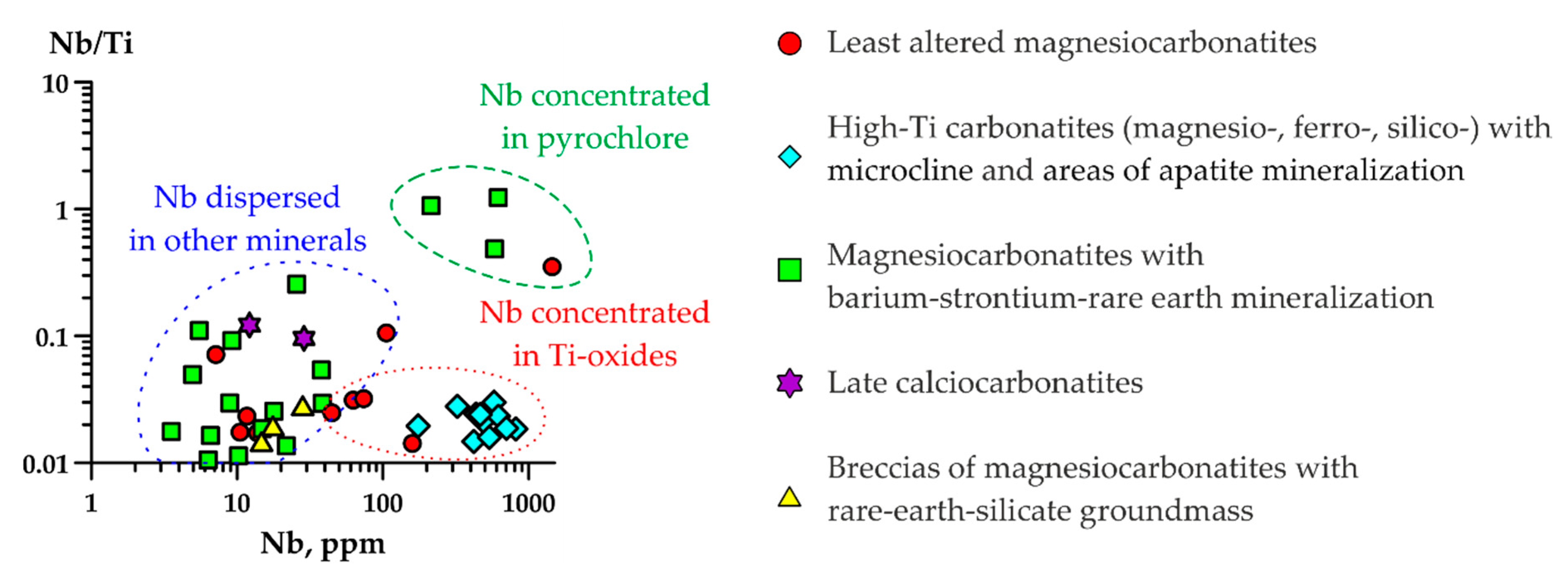 Minerals 10 00073 g005 Minerals 10 00073 g005