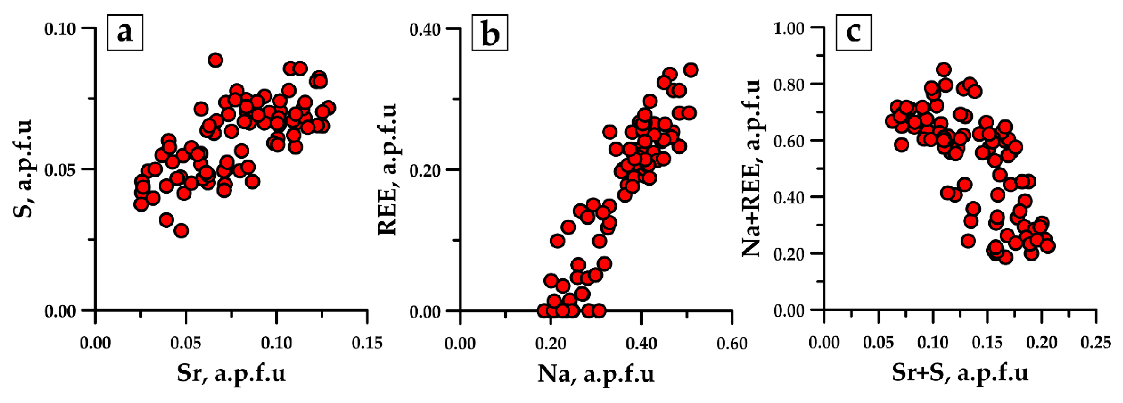 Minerals 10 00073 g007 Minerals 10 00073 g007