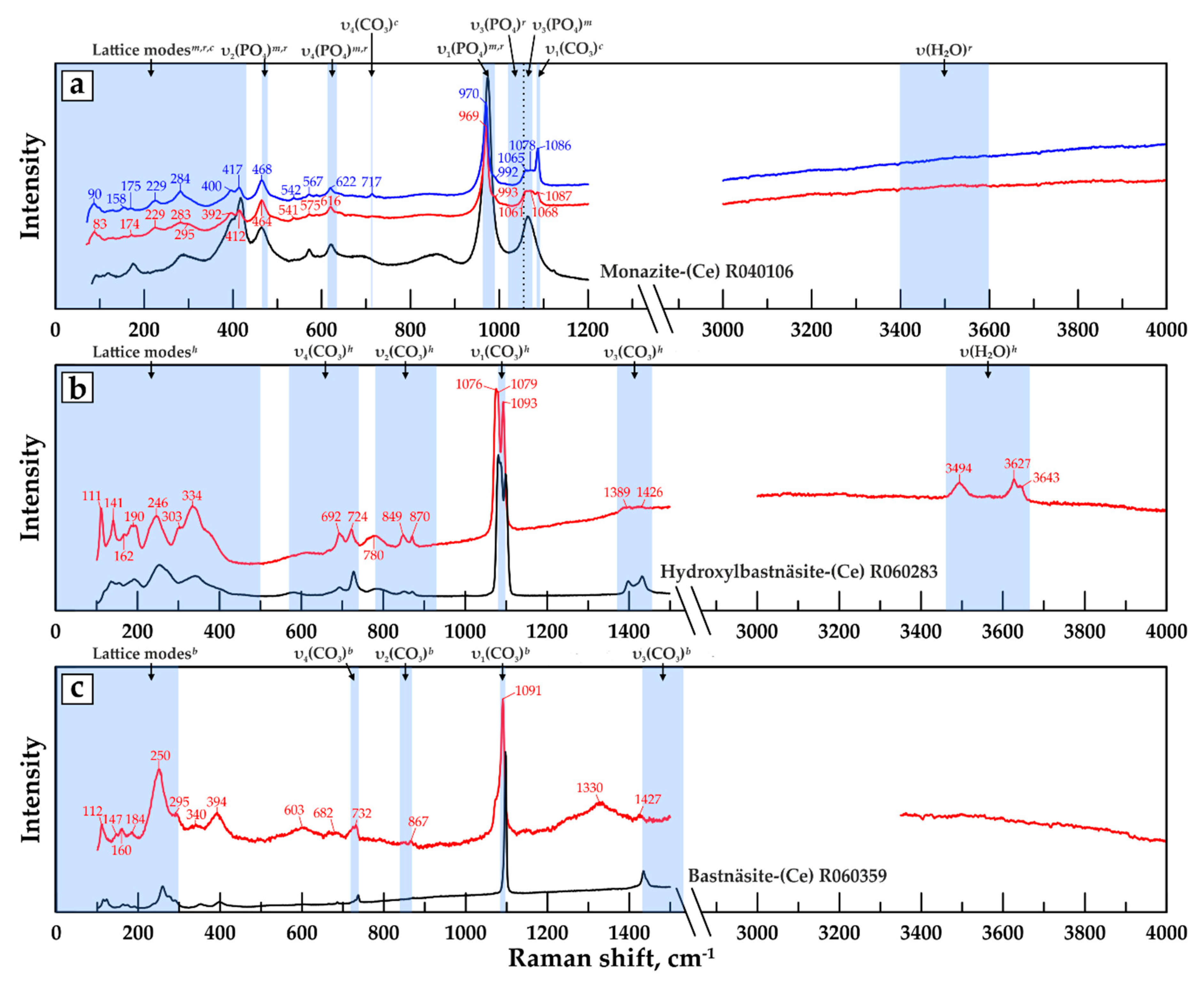 Minerals 10 00073 g009 Minerals 10 00073 g009