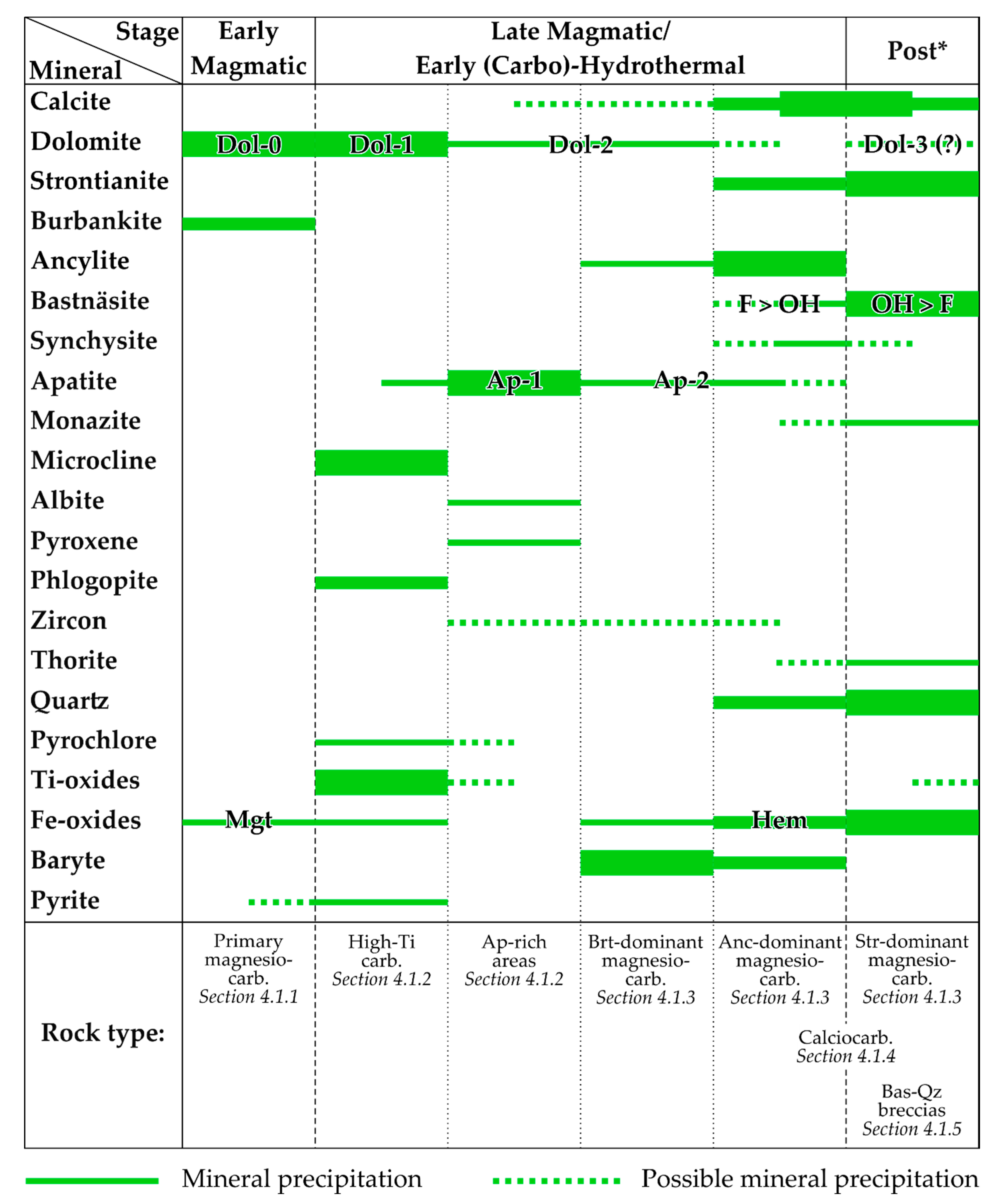 Minerals 10 00073 g016 Minerals 10 00073 g016