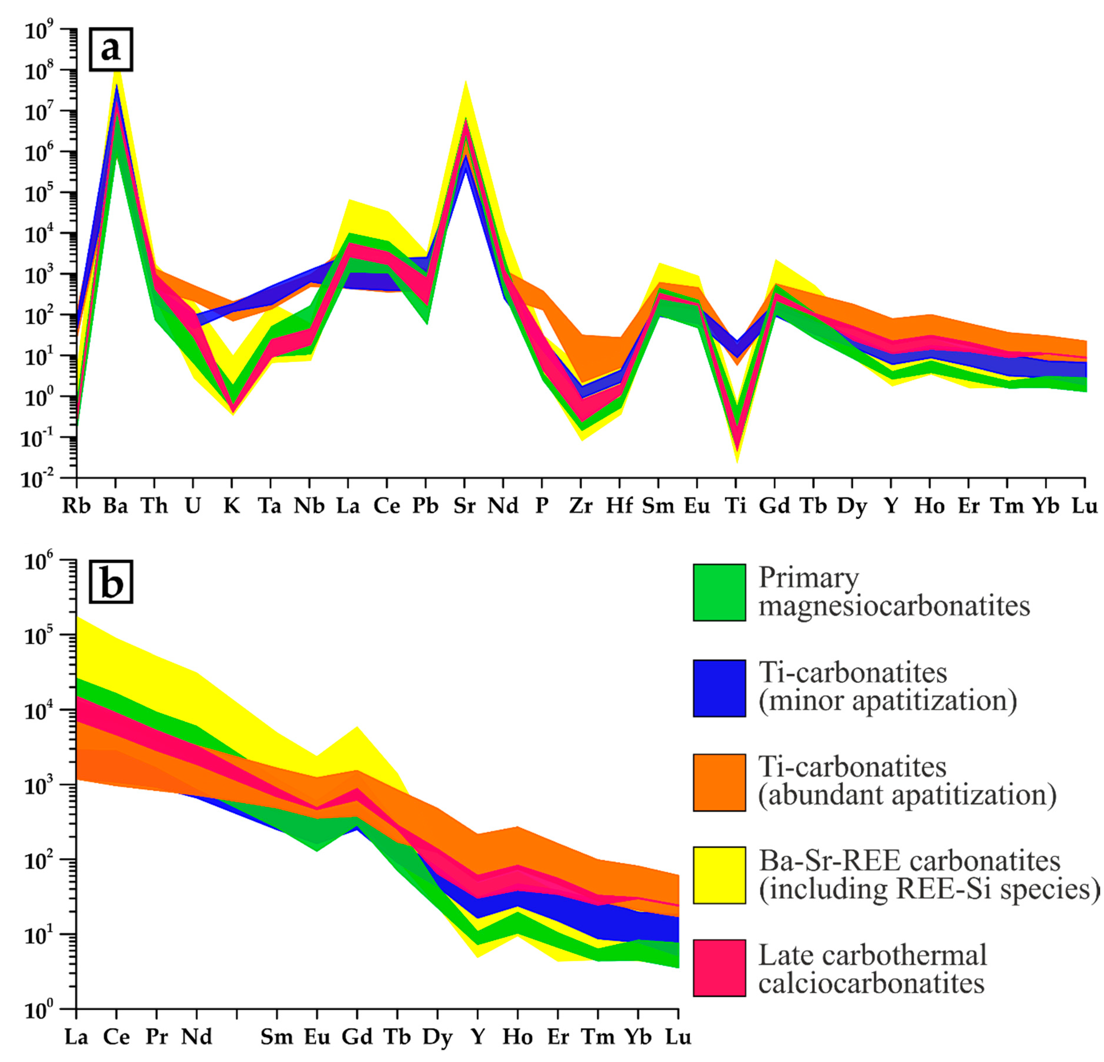 Minerals 10 00073 g017 Minerals 10 00073 g017