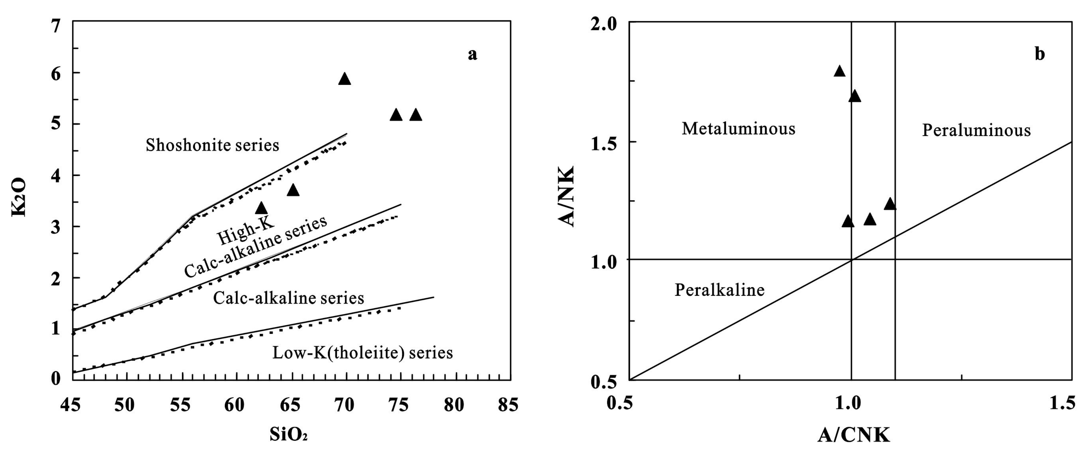 Minerals 10 00076 g005